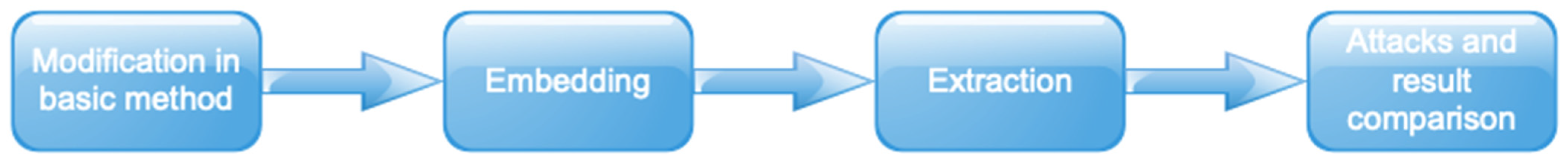 Information 12 00310 g001 Information 12 00310 g001