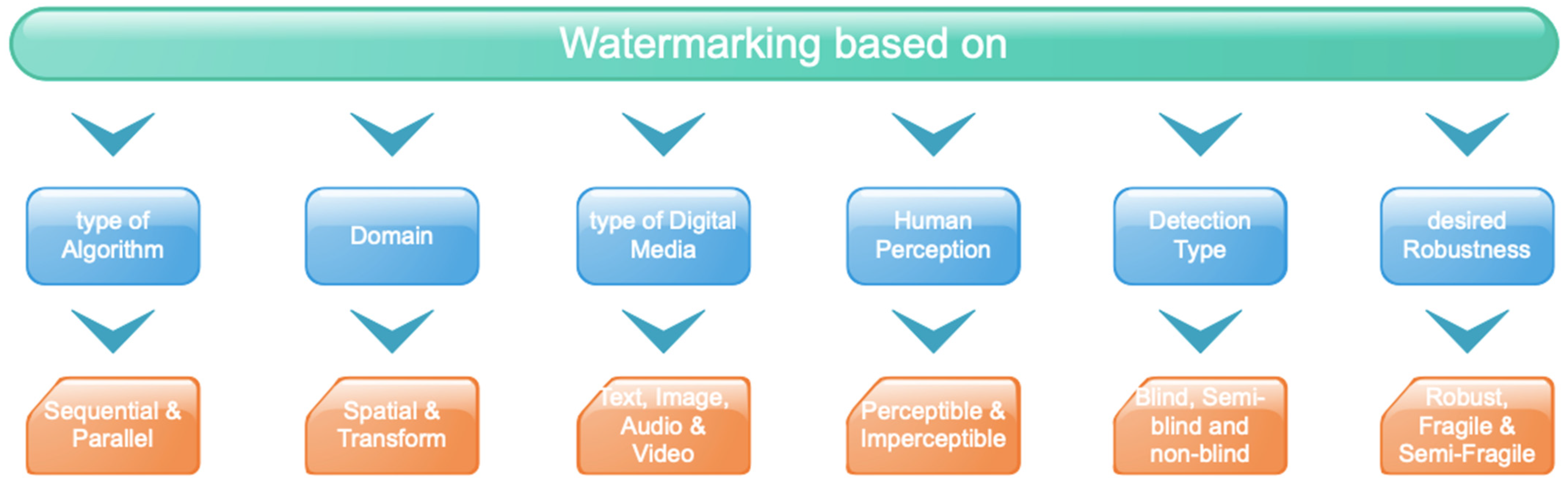 Information 12 00310 g004 Information 12 00310 g004