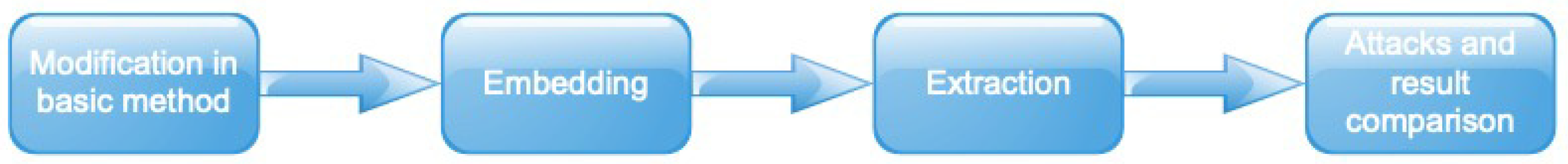 Information 12 00310 g005 Information 12 00310 g005