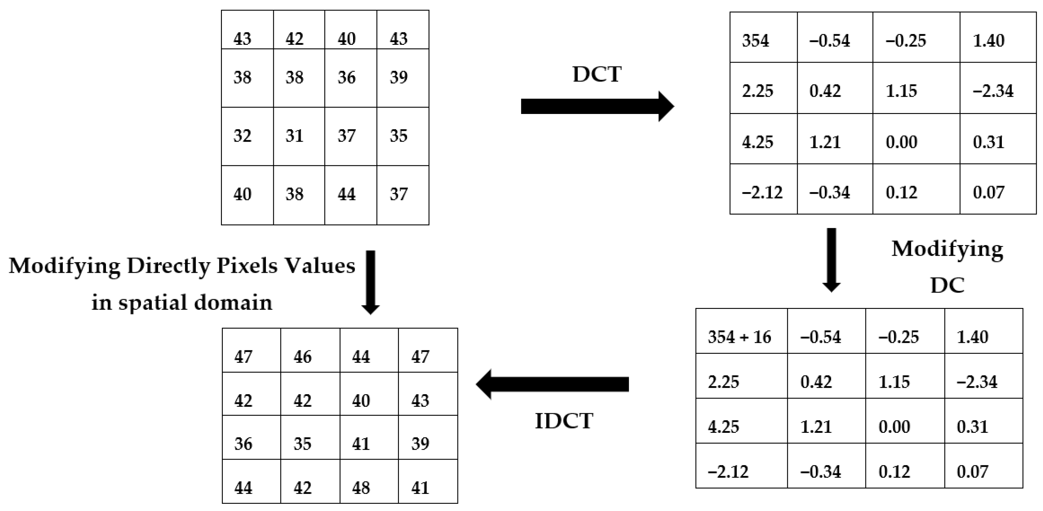 Information 12 00310 g006 Information 12 00310 g006