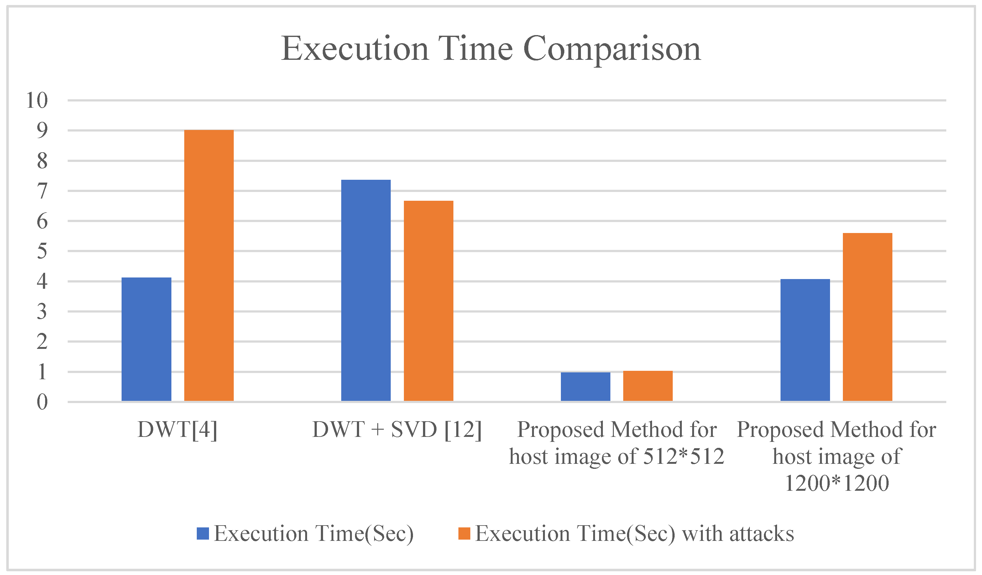 Information 12 00310 g018 Information 12 00310 g018