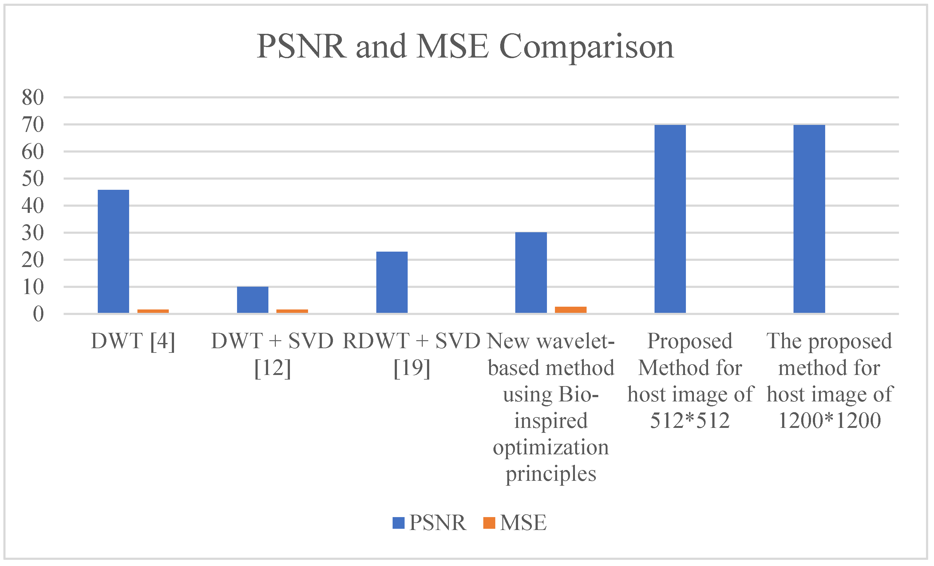 Information 12 00310 g019 Information 12 00310 g019