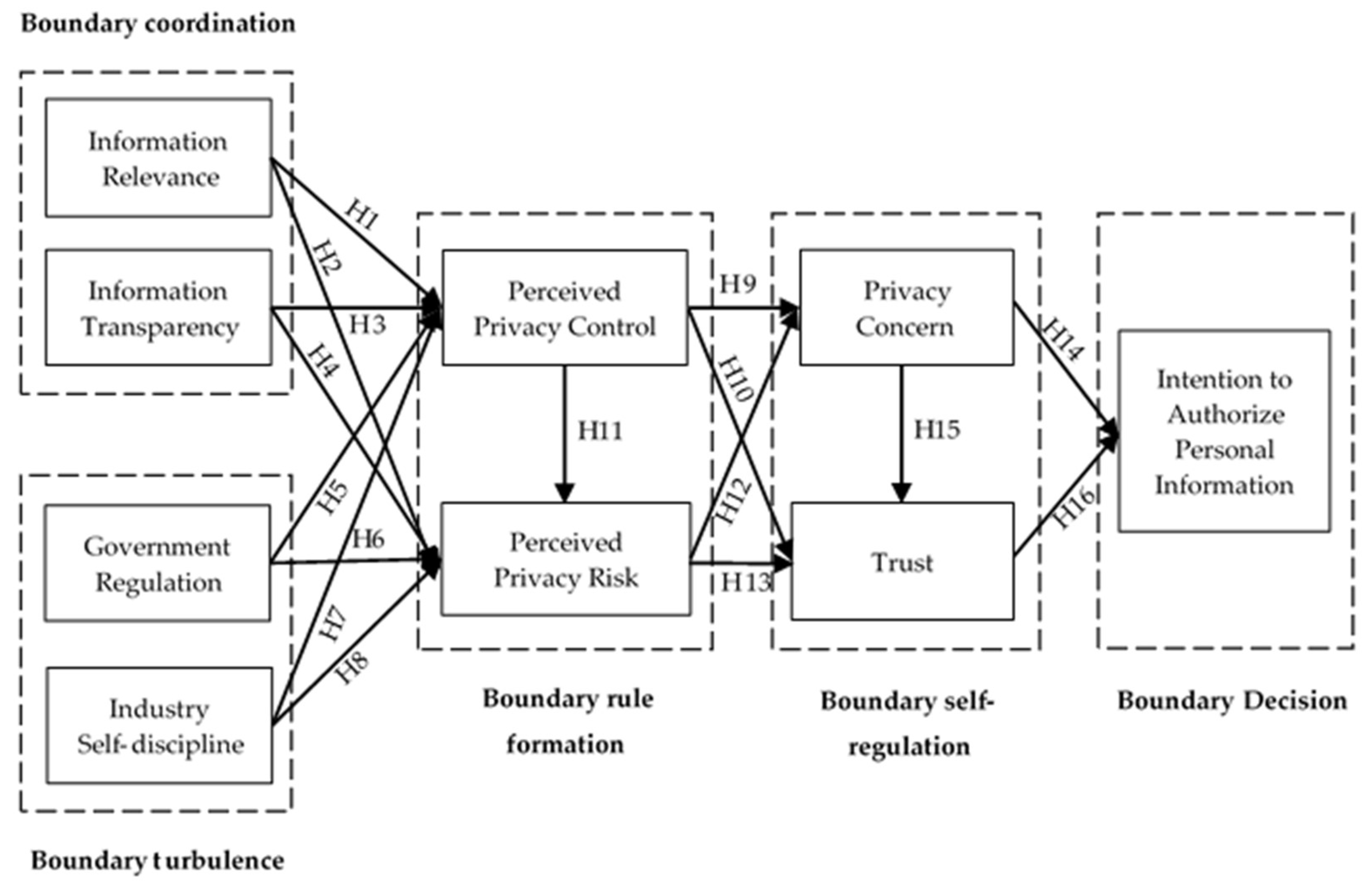 Information 12 00311 g001 550