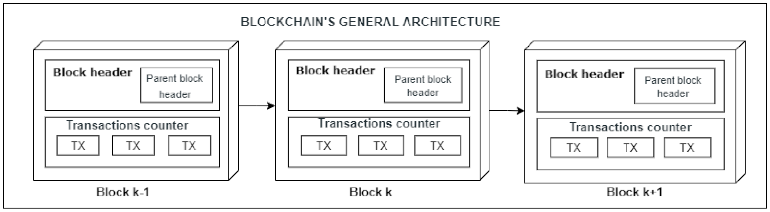 Information 12 00313 g001