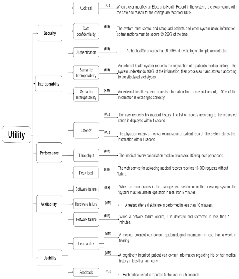 Information 12 00313 g003