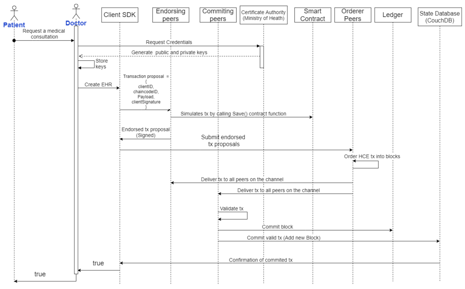 Information 12 00313 g004