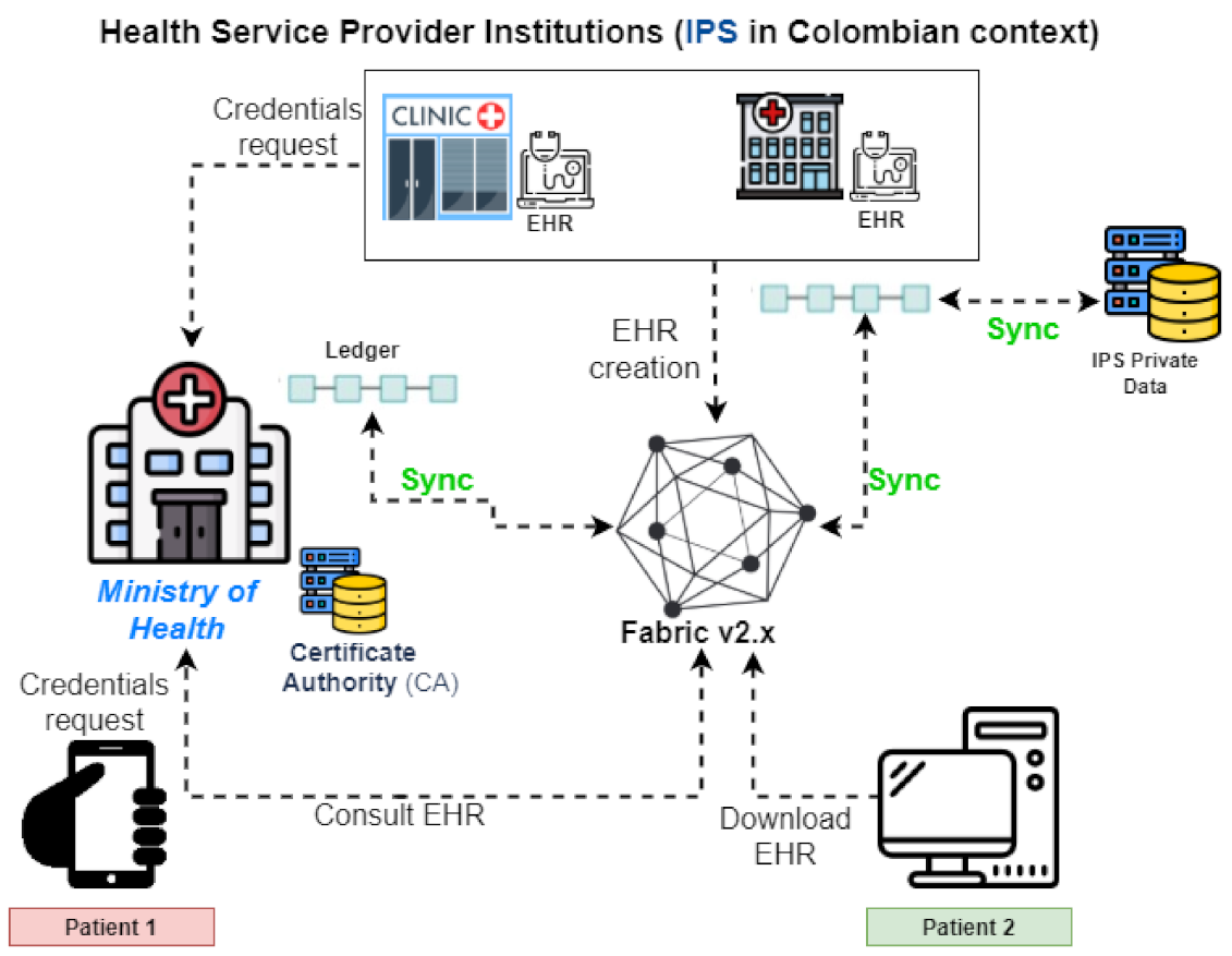 Information 12 00313 g005