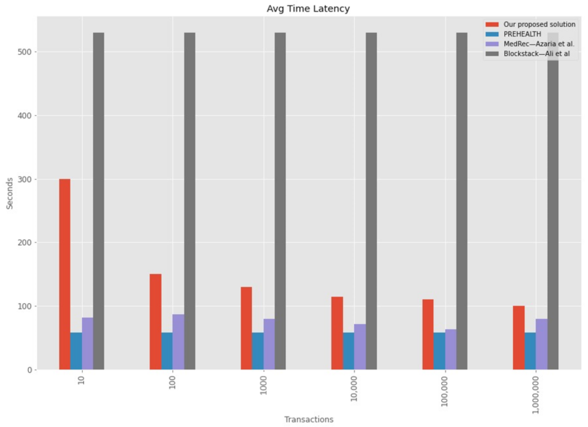 Information 12 00313 g009