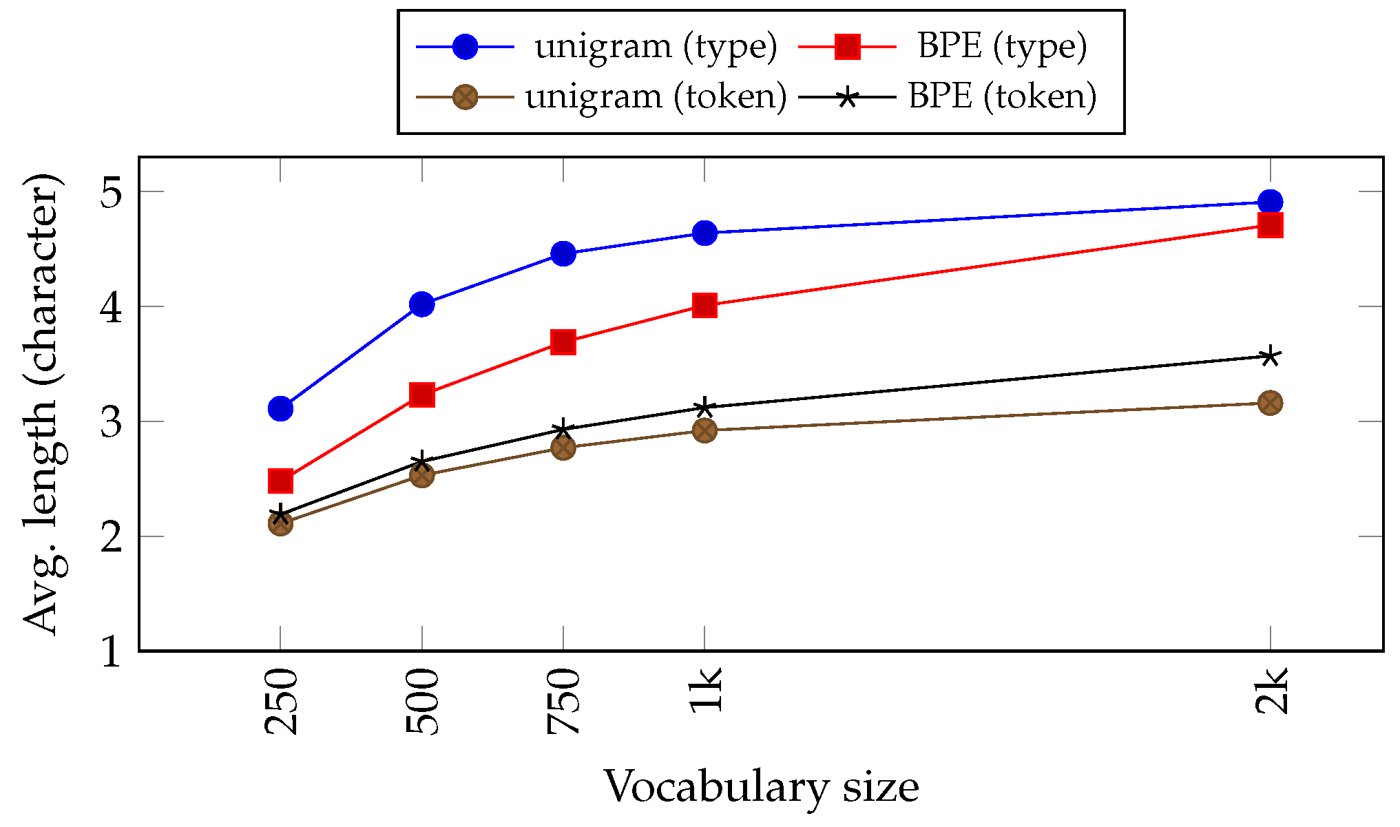 Information 12 00314 g003 550