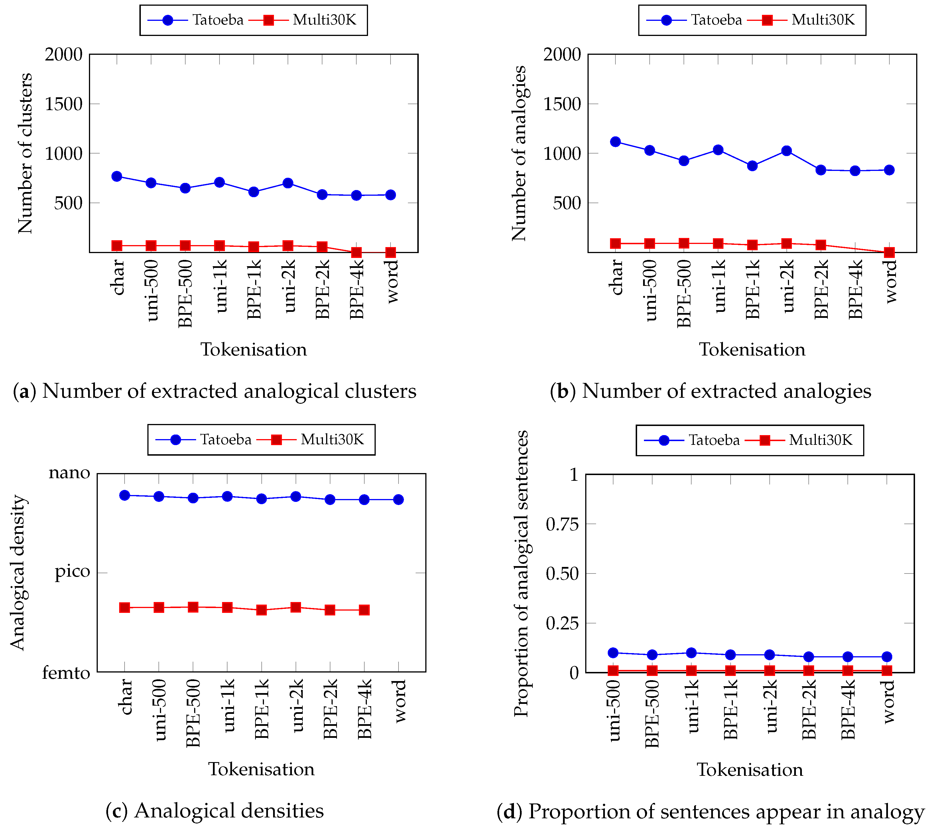 Information 12 00314 g004 550