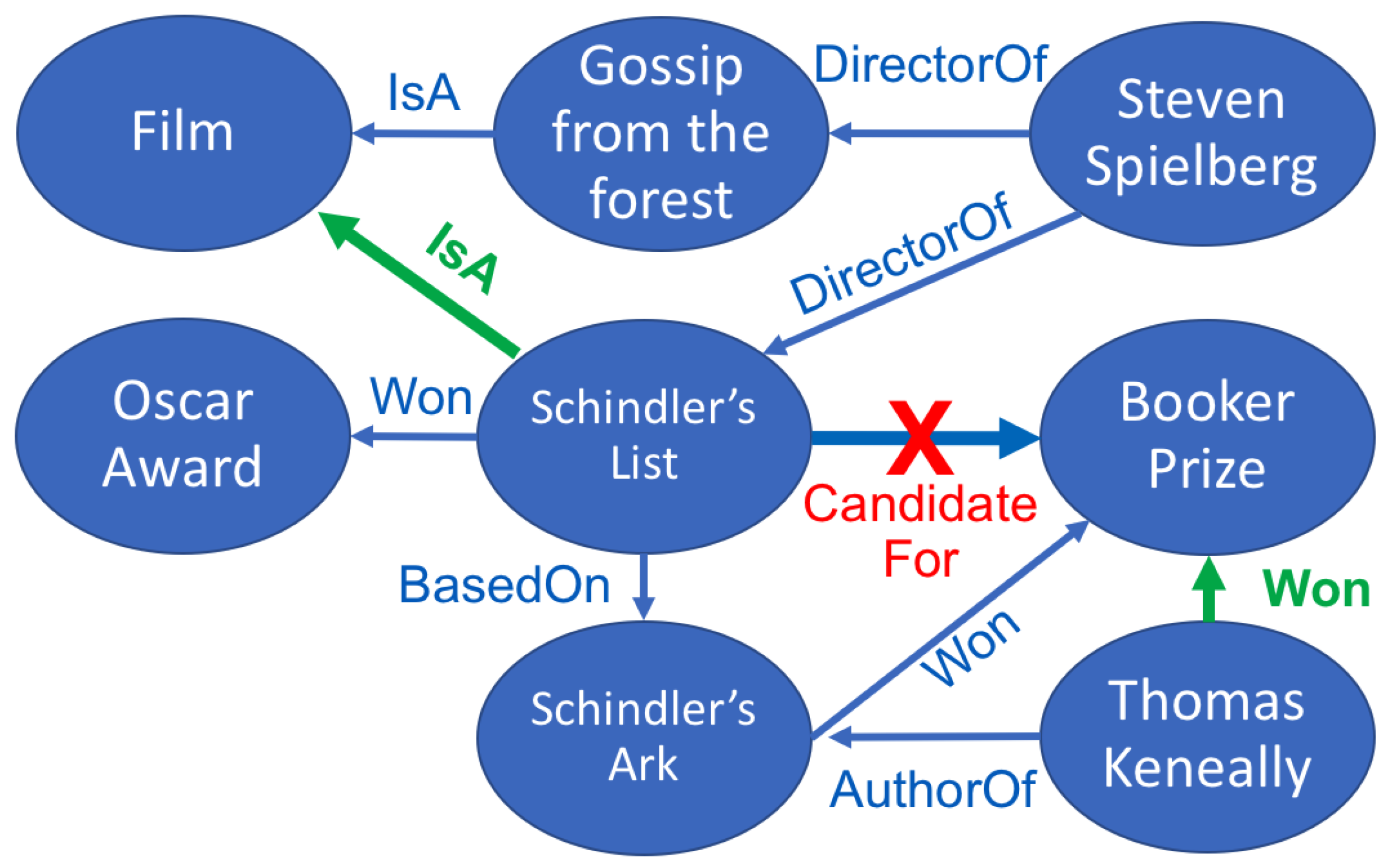 Information 12 00316 g001 Information 12 00316 g001