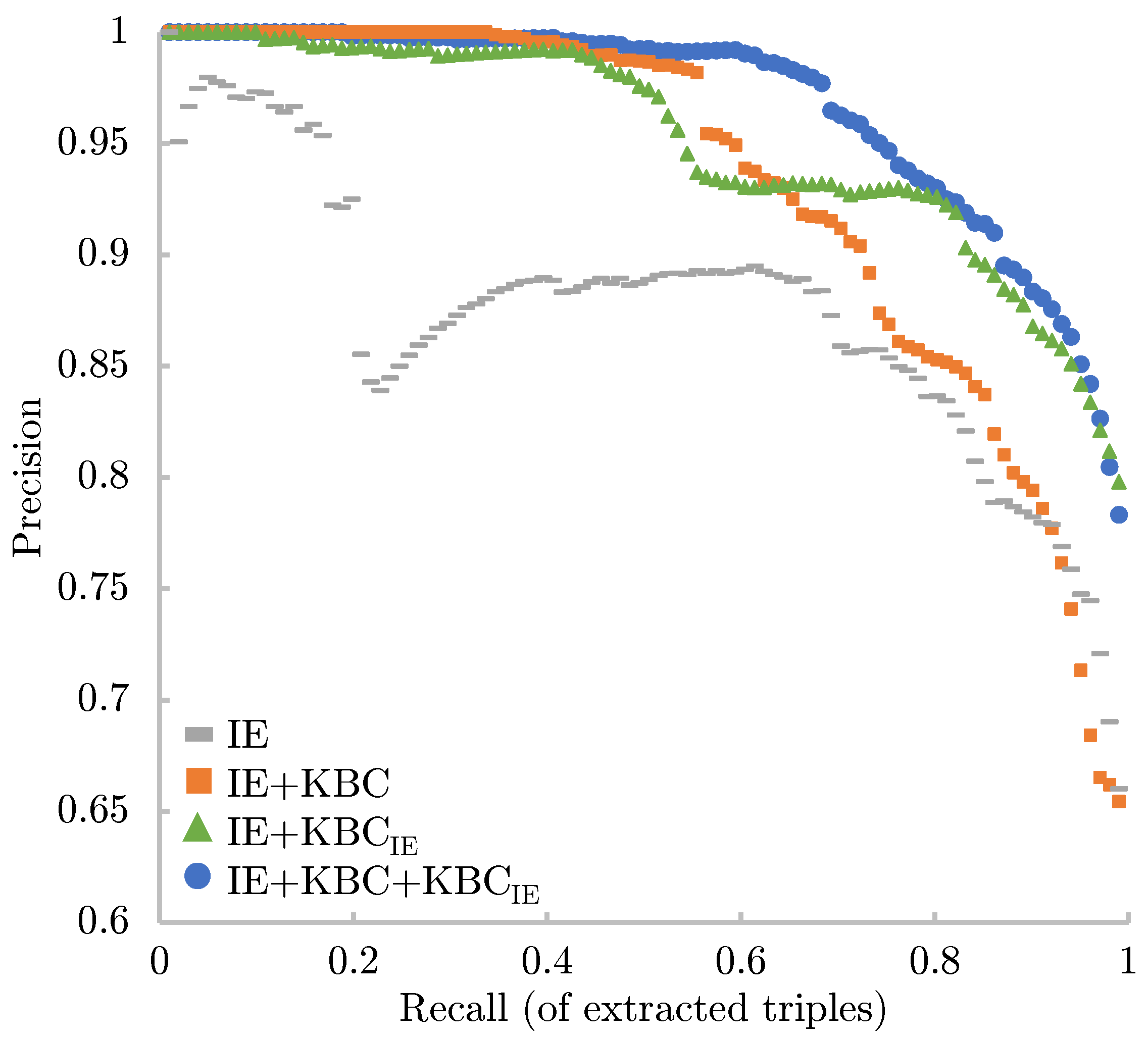 Information 12 00316 g006 Information 12 00316 g006