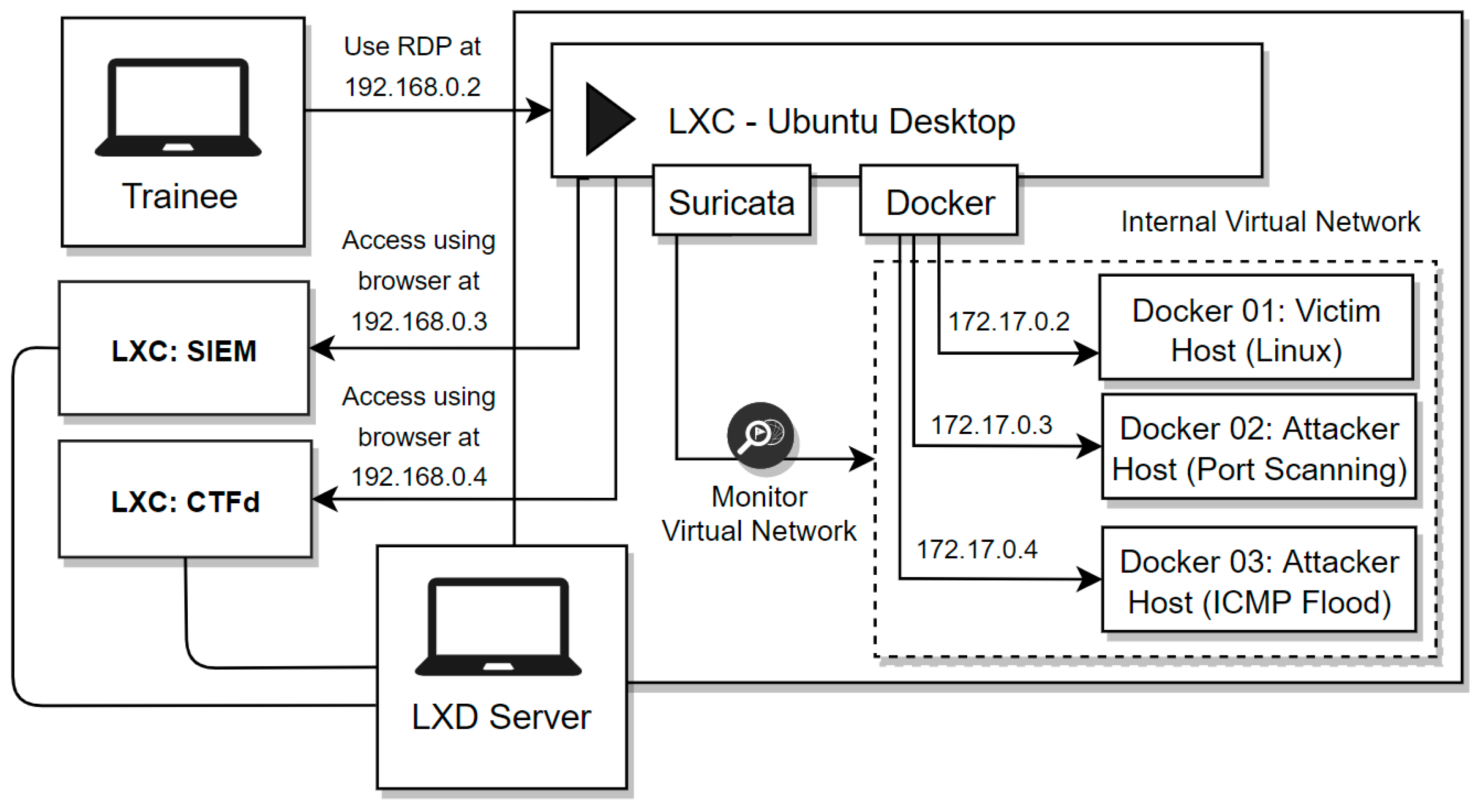 Information 12 00318 g002
