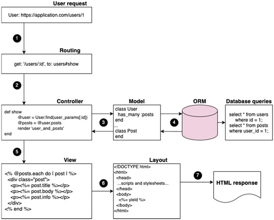 Ruby on Rails pattern: Service Objects - DEV Community