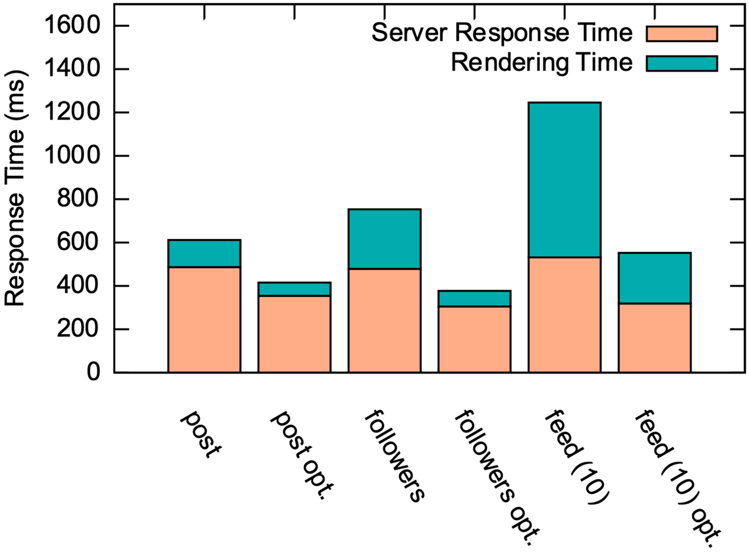 Information 12 00319 g007