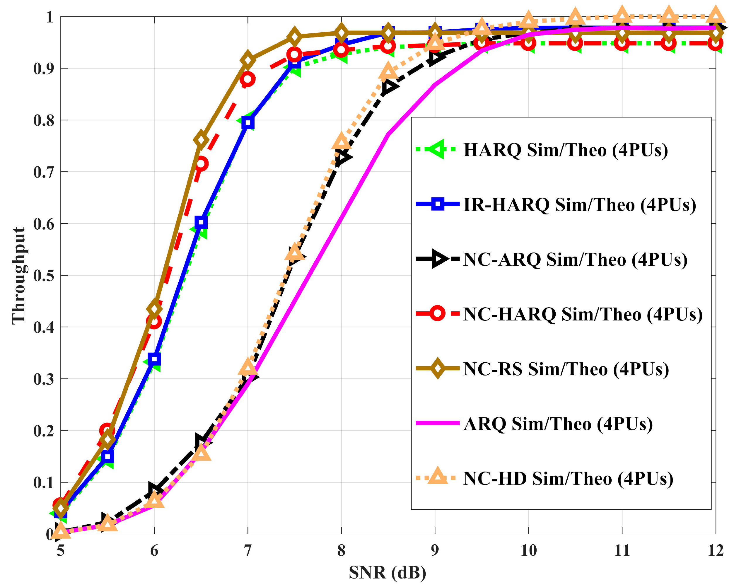 Information 12 00320 g002 550