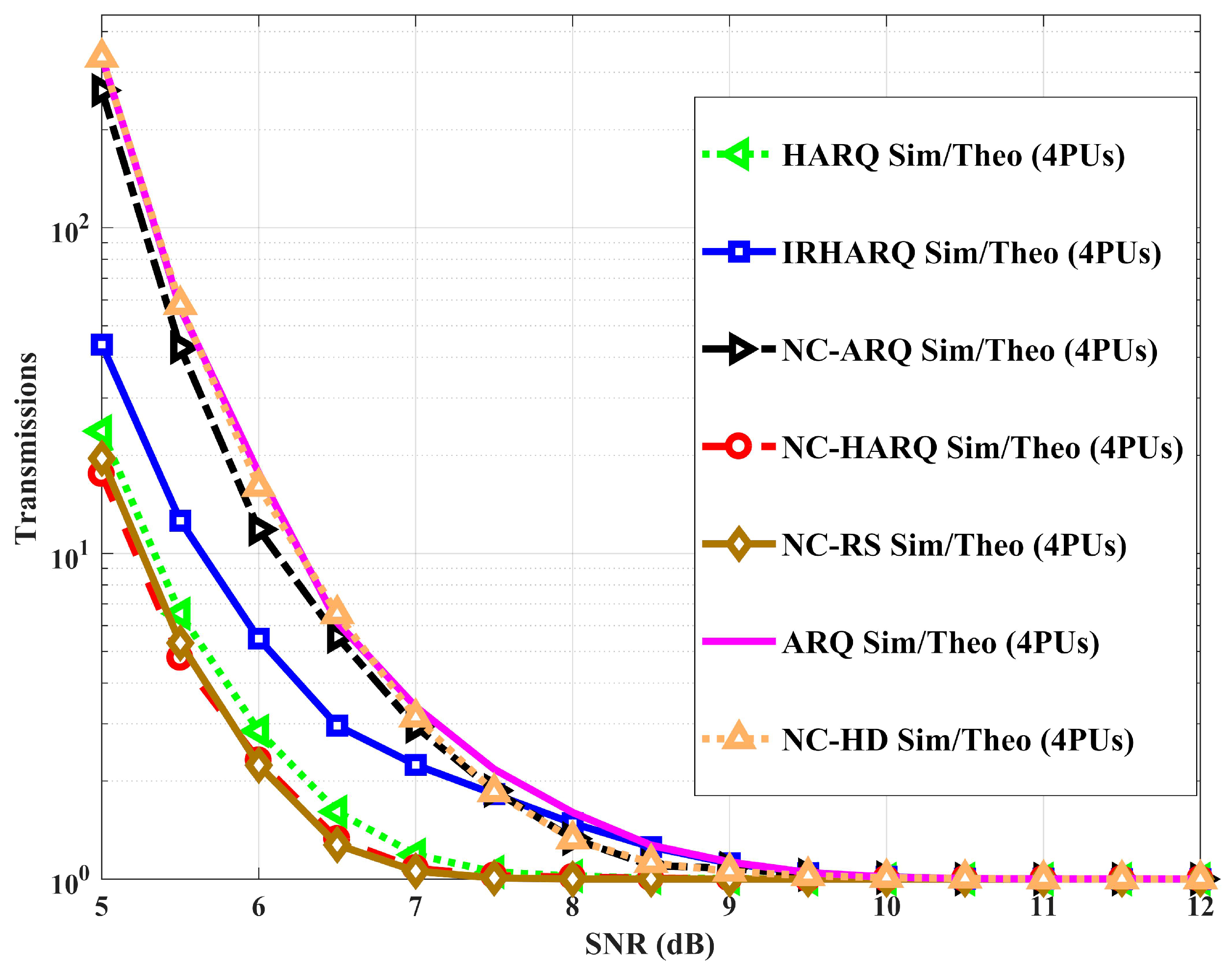 Information 12 00320 g003 550