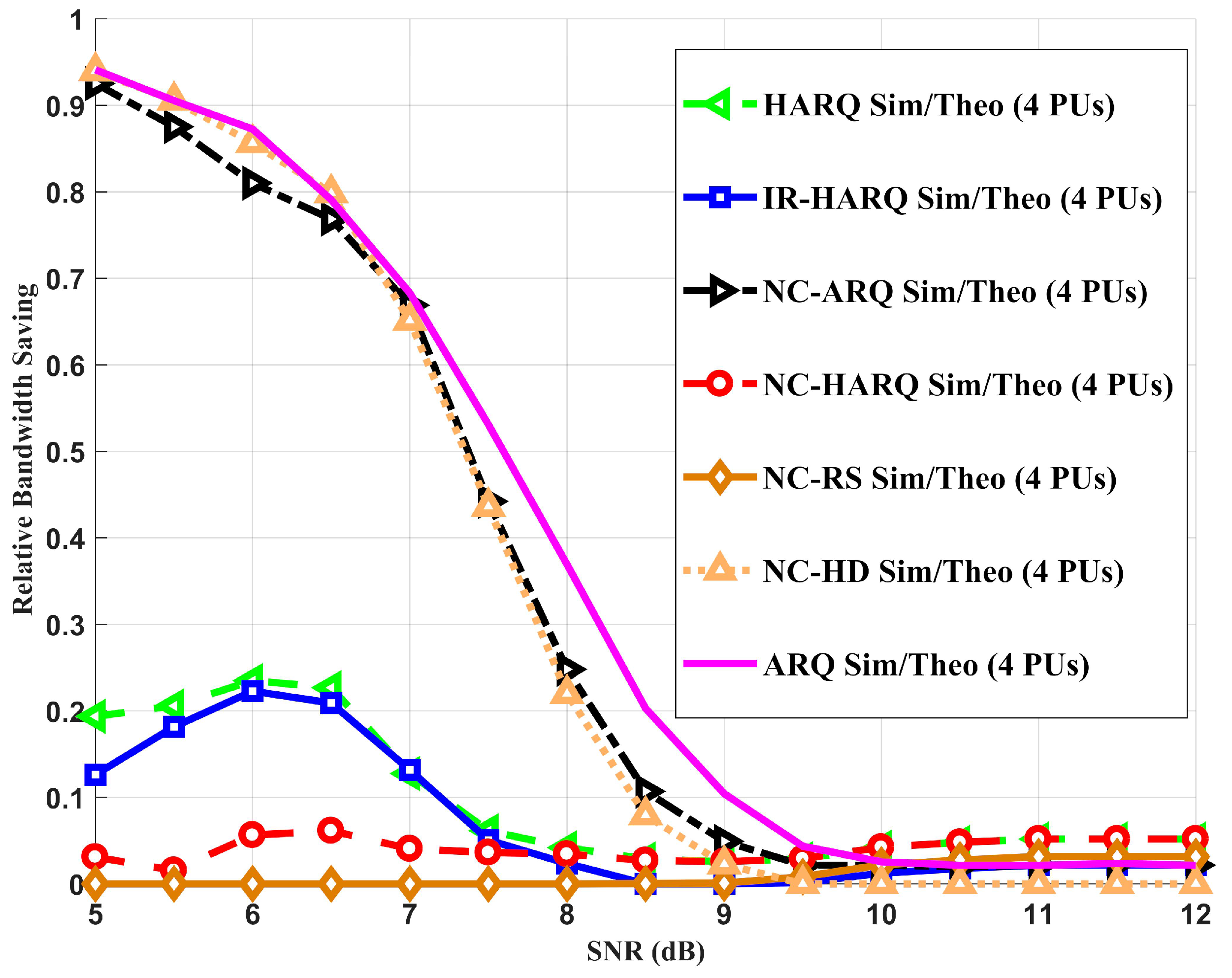 Information 12 00320 g004 550