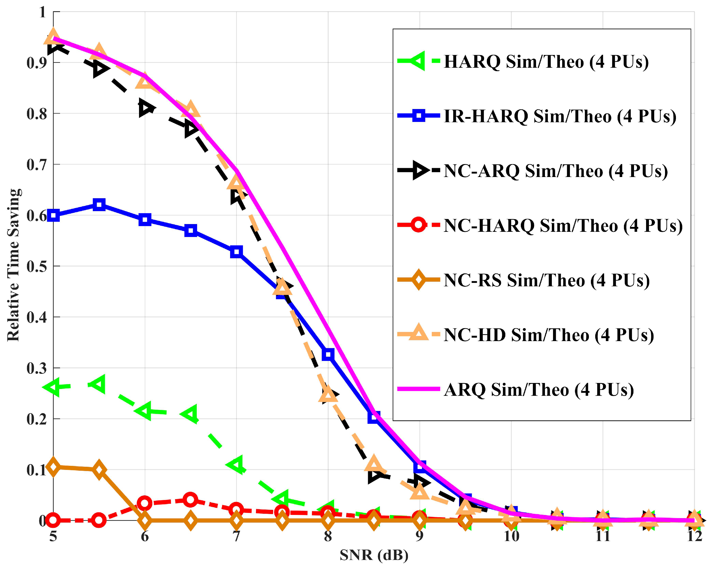 Information 12 00320 g005 550