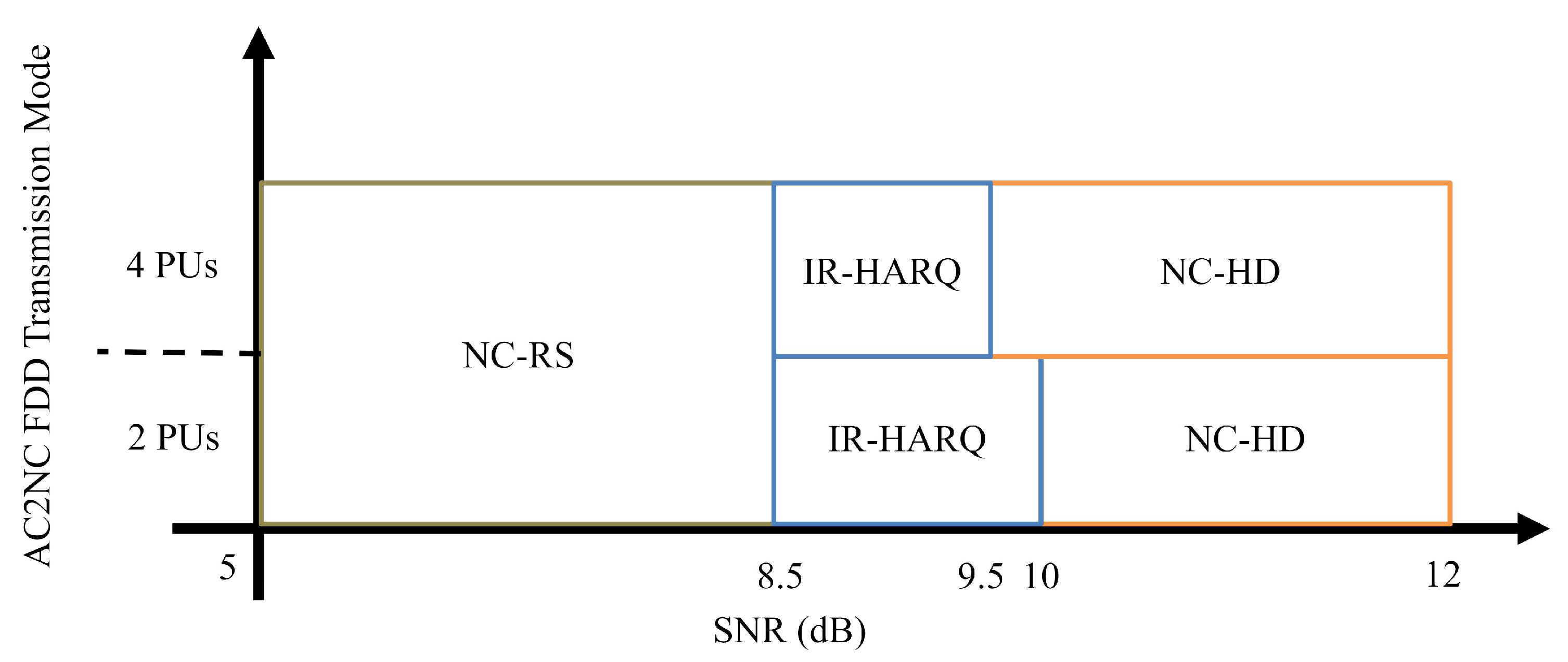 Information 12 00320 g006 550