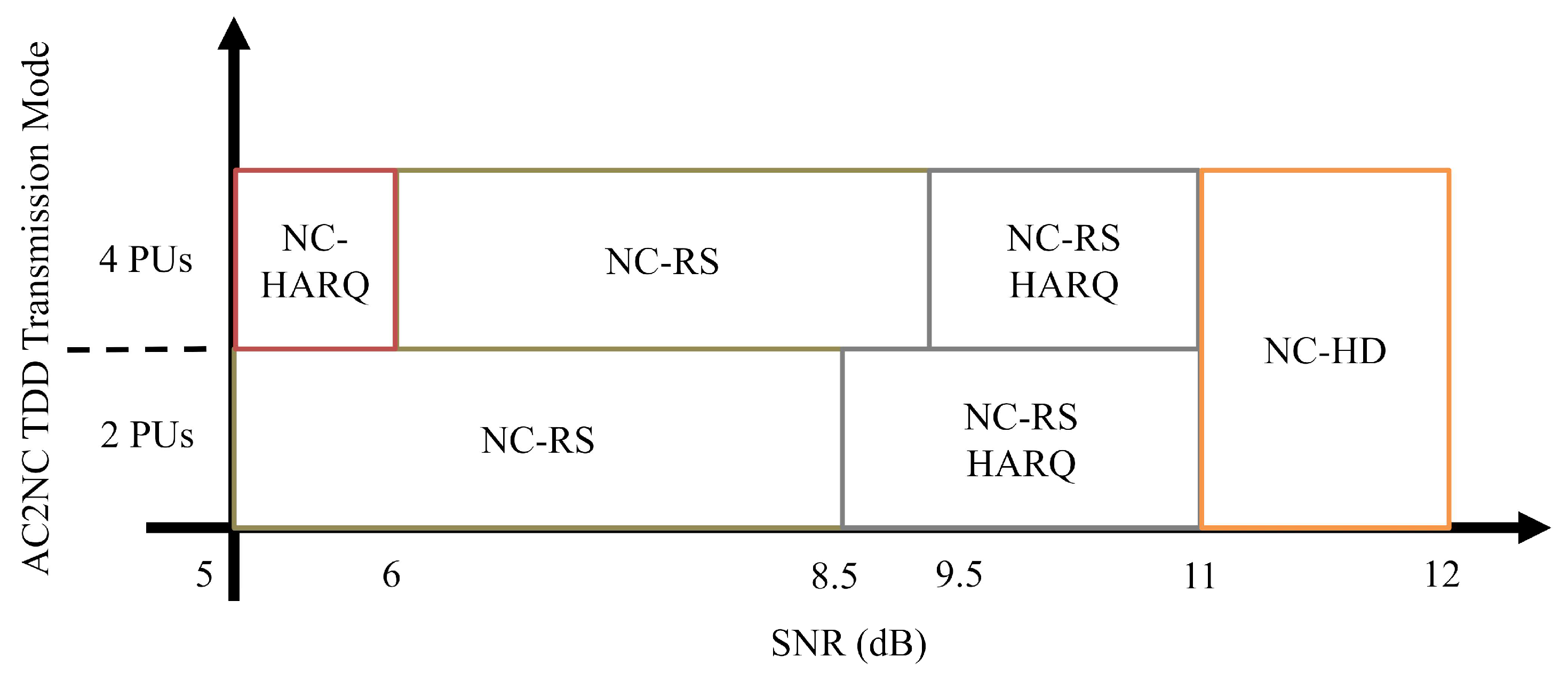 Information 12 00320 g007 550