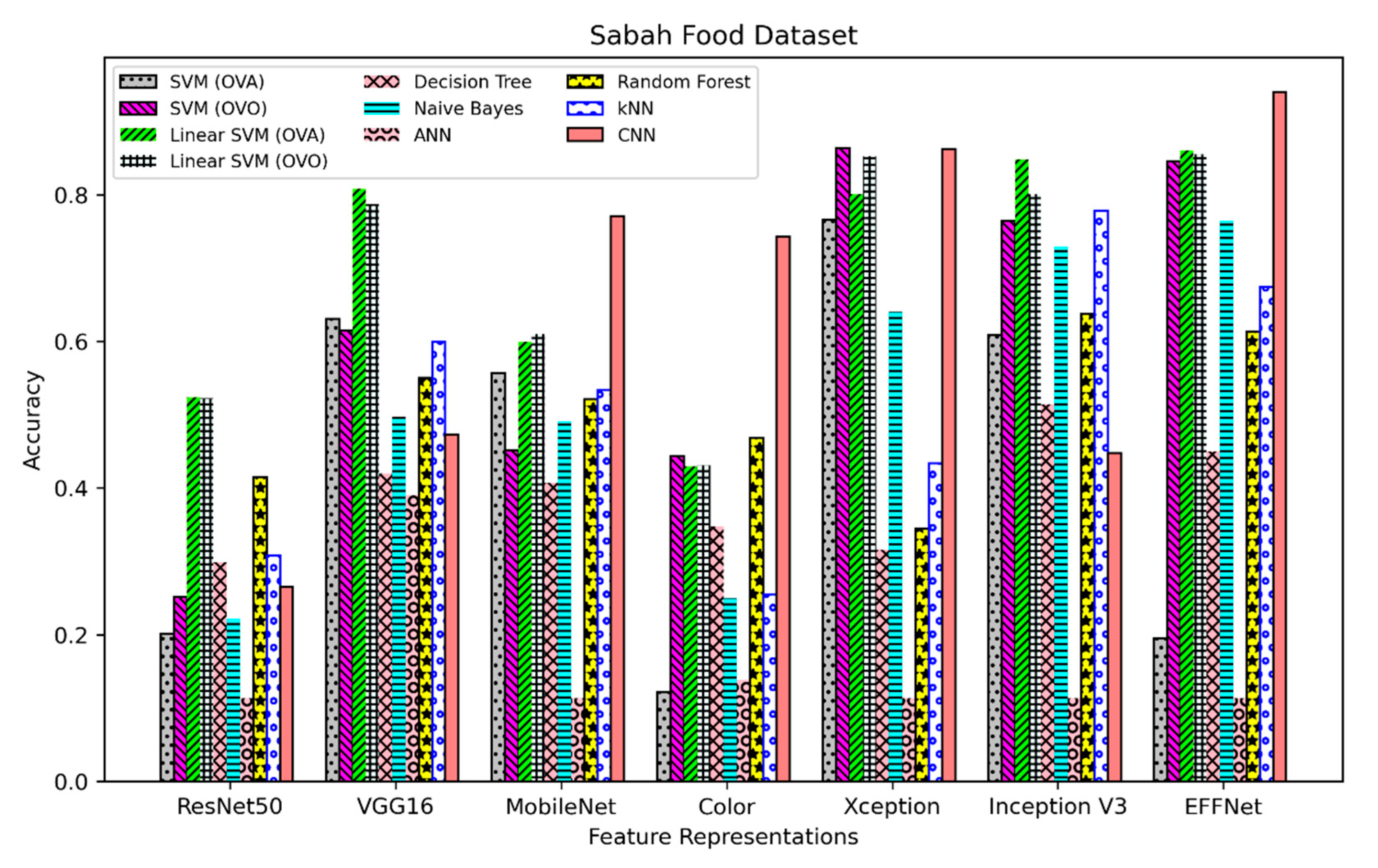 Information 12 00322 g003 550