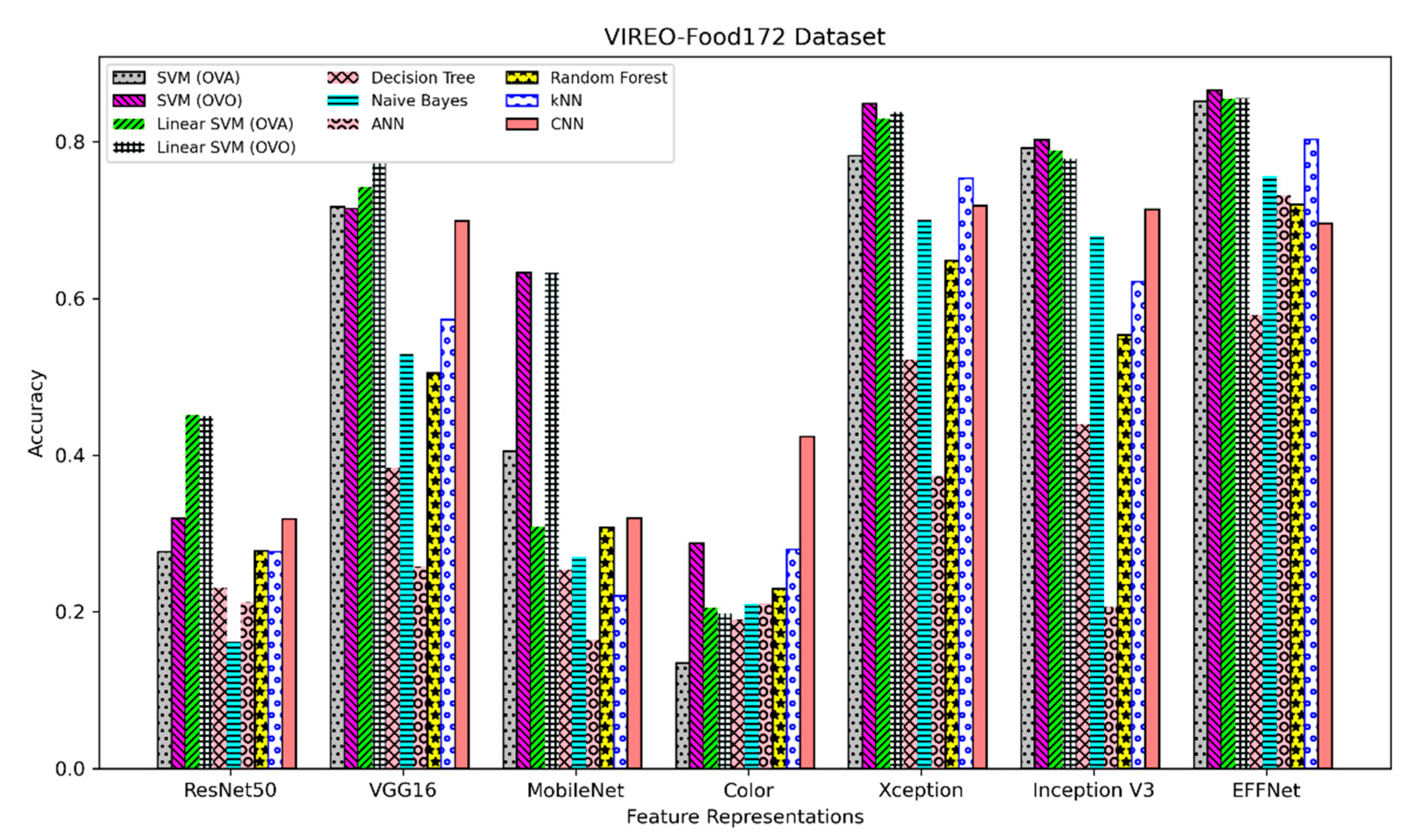 Information 12 00322 g004 550