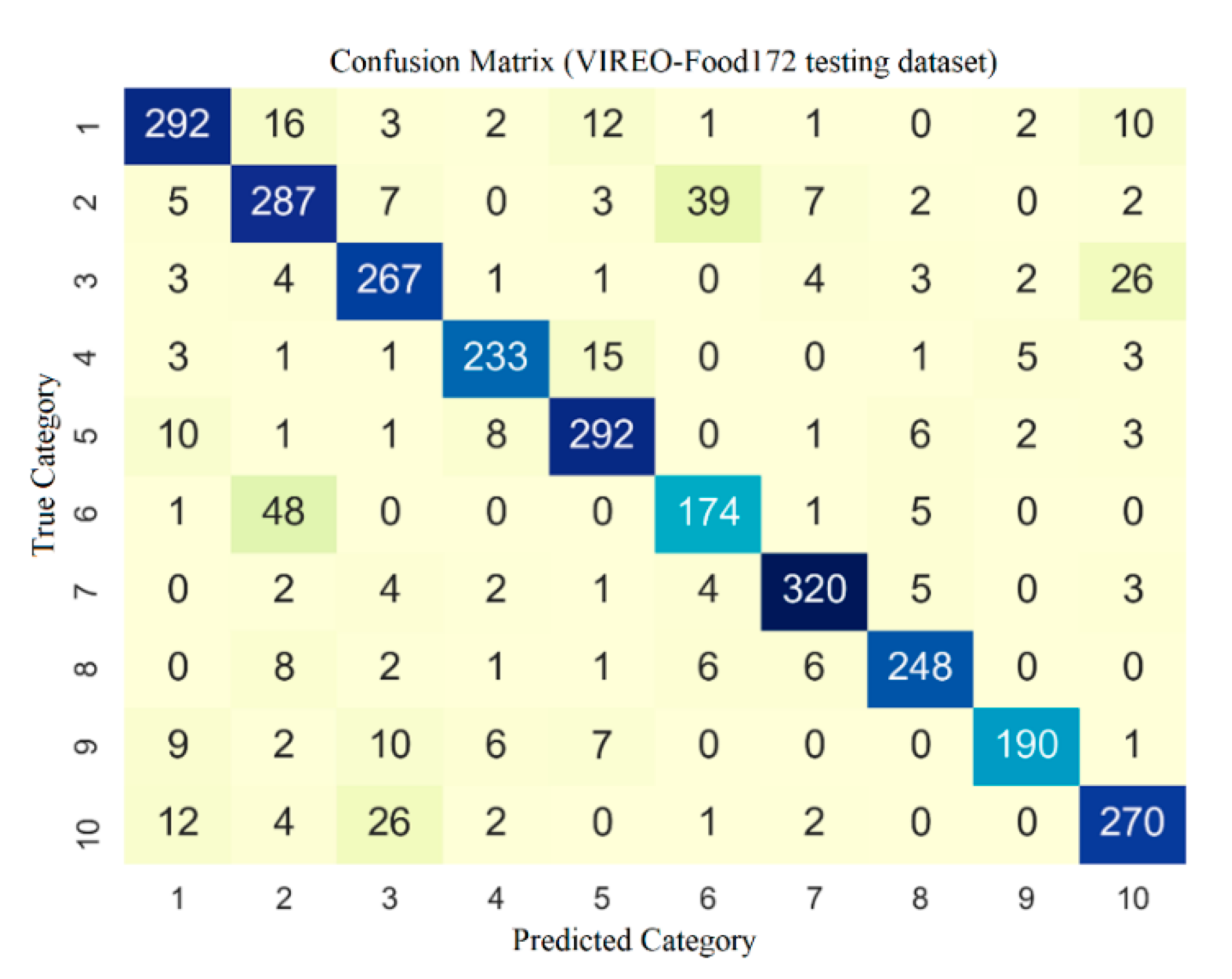 Information 12 00322 g006 550