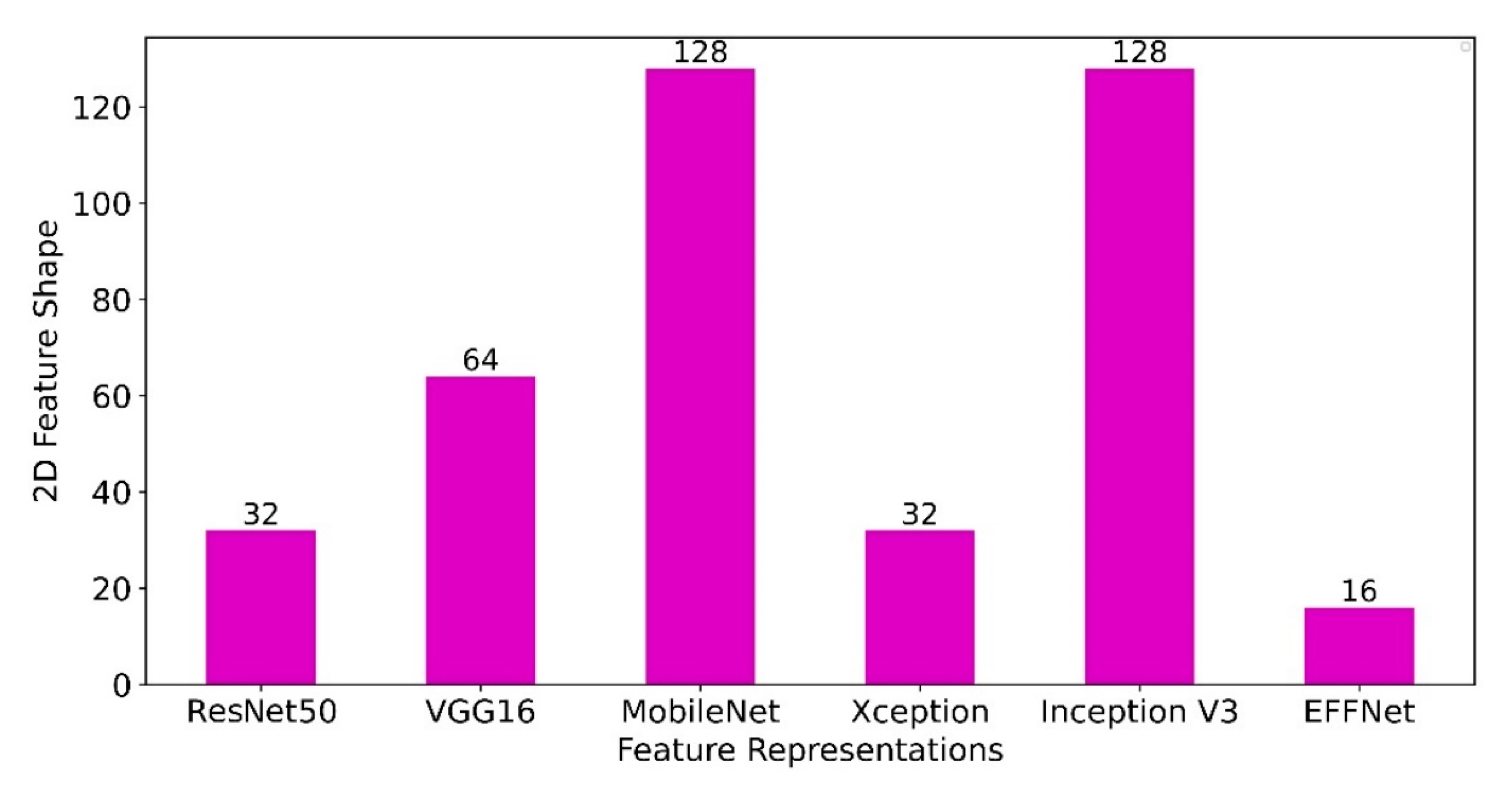 Information 12 00322 g008 550