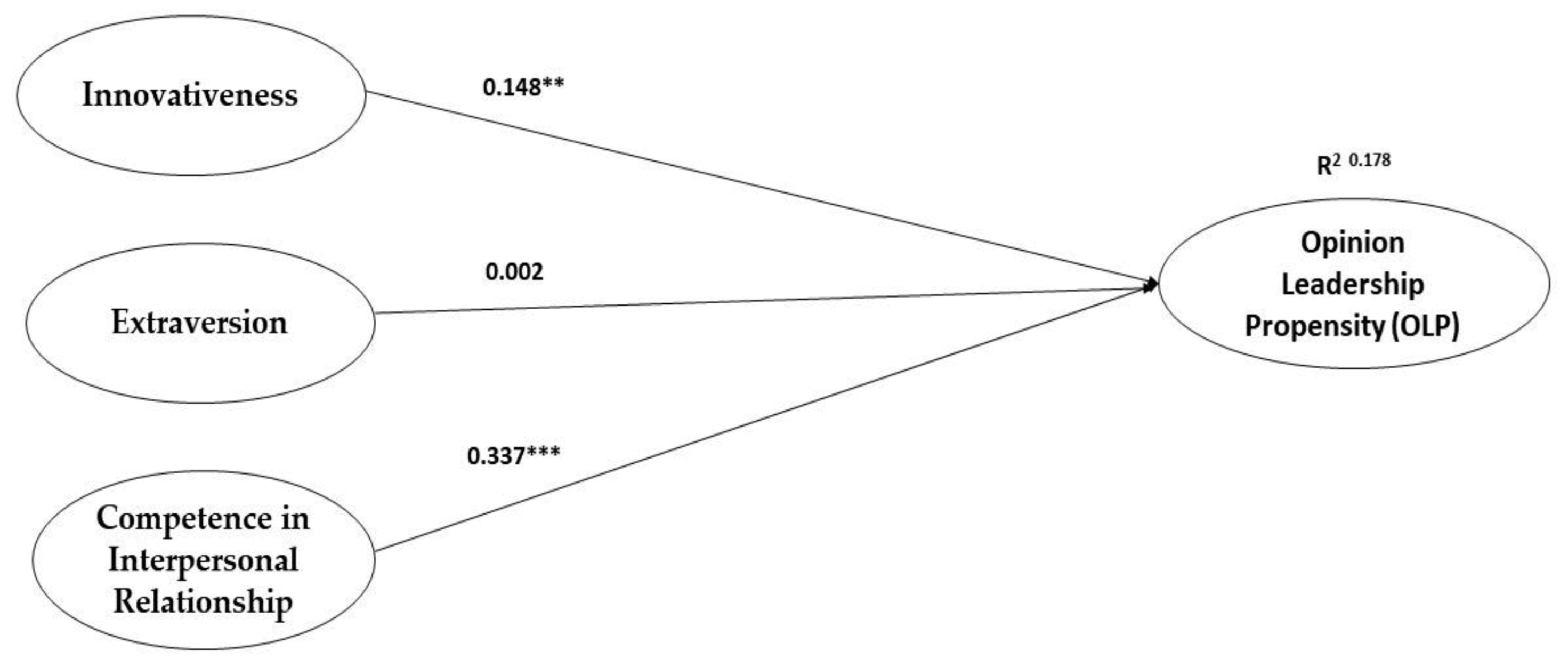 Information 12 00323 g001