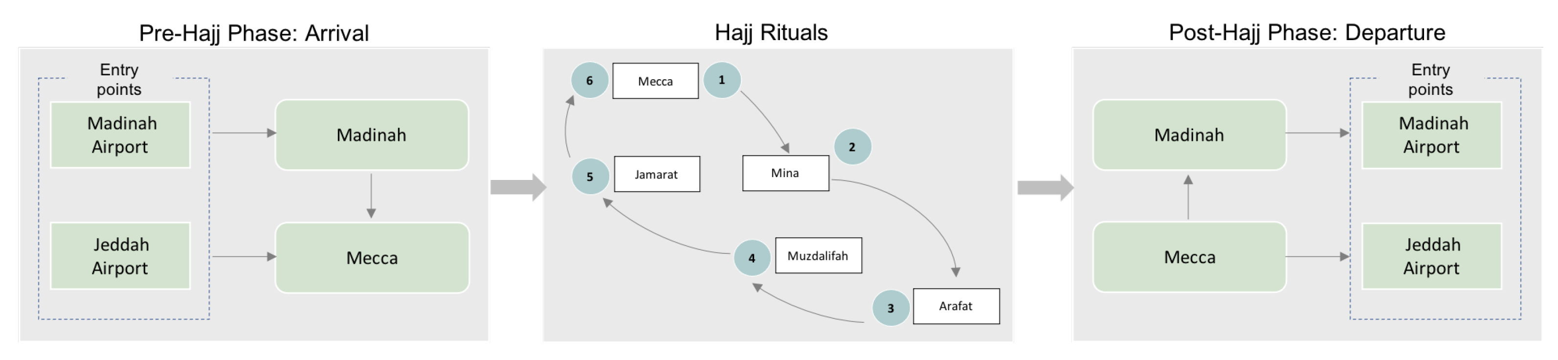 Information 12 00325 g002 550