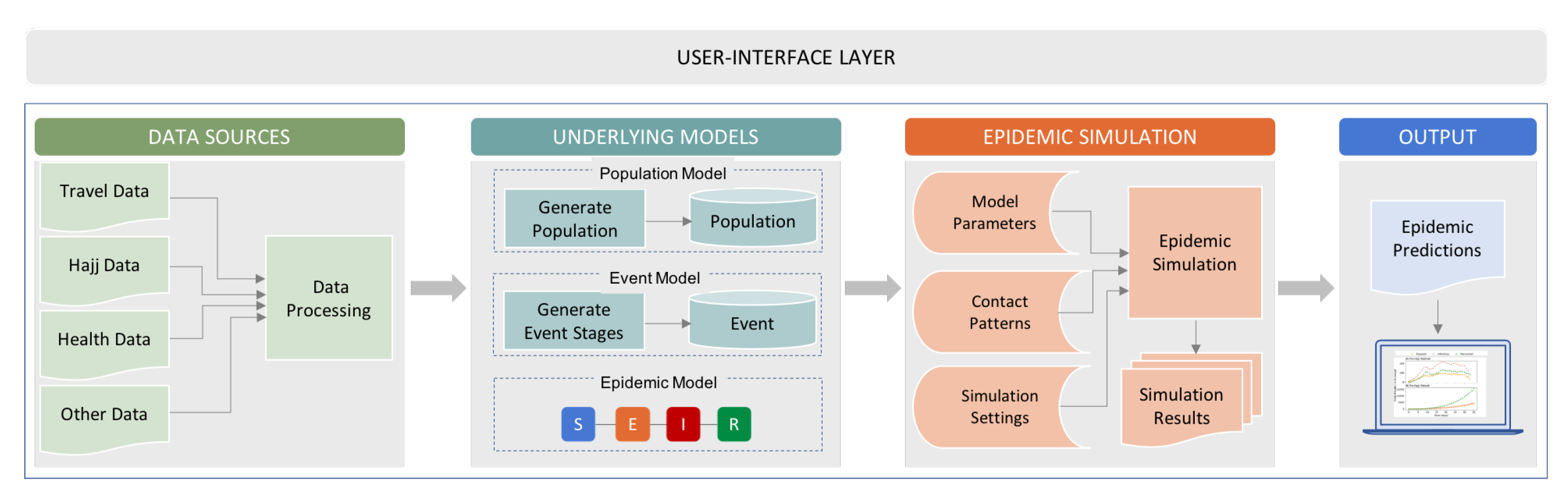 Information 12 00325 g003 550