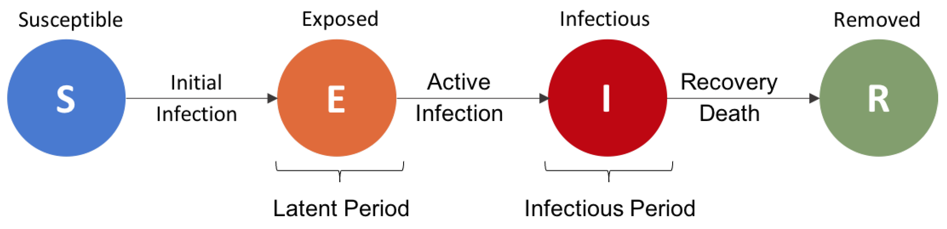 Information 12 00325 g005 550