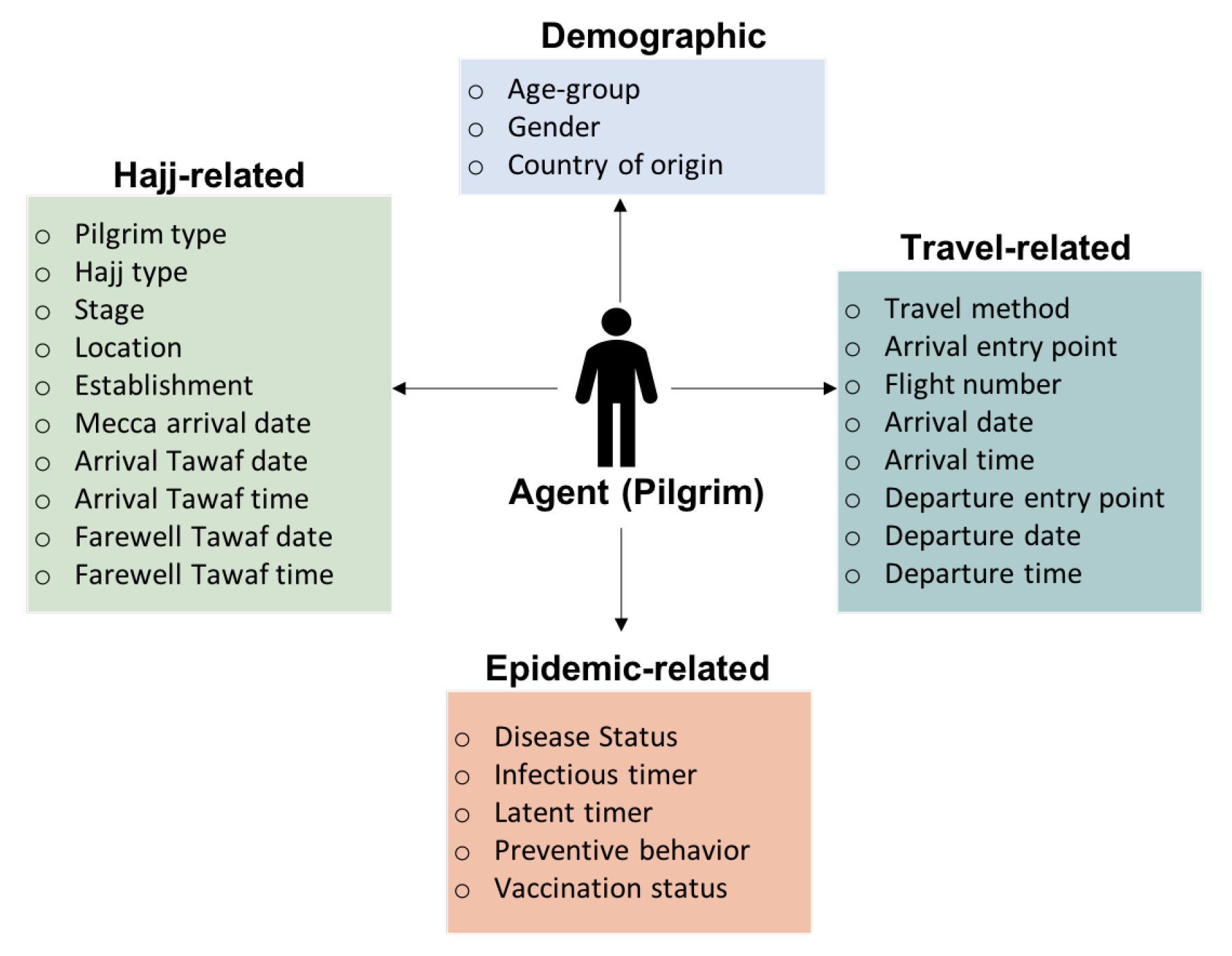 Information 12 00325 g007 550