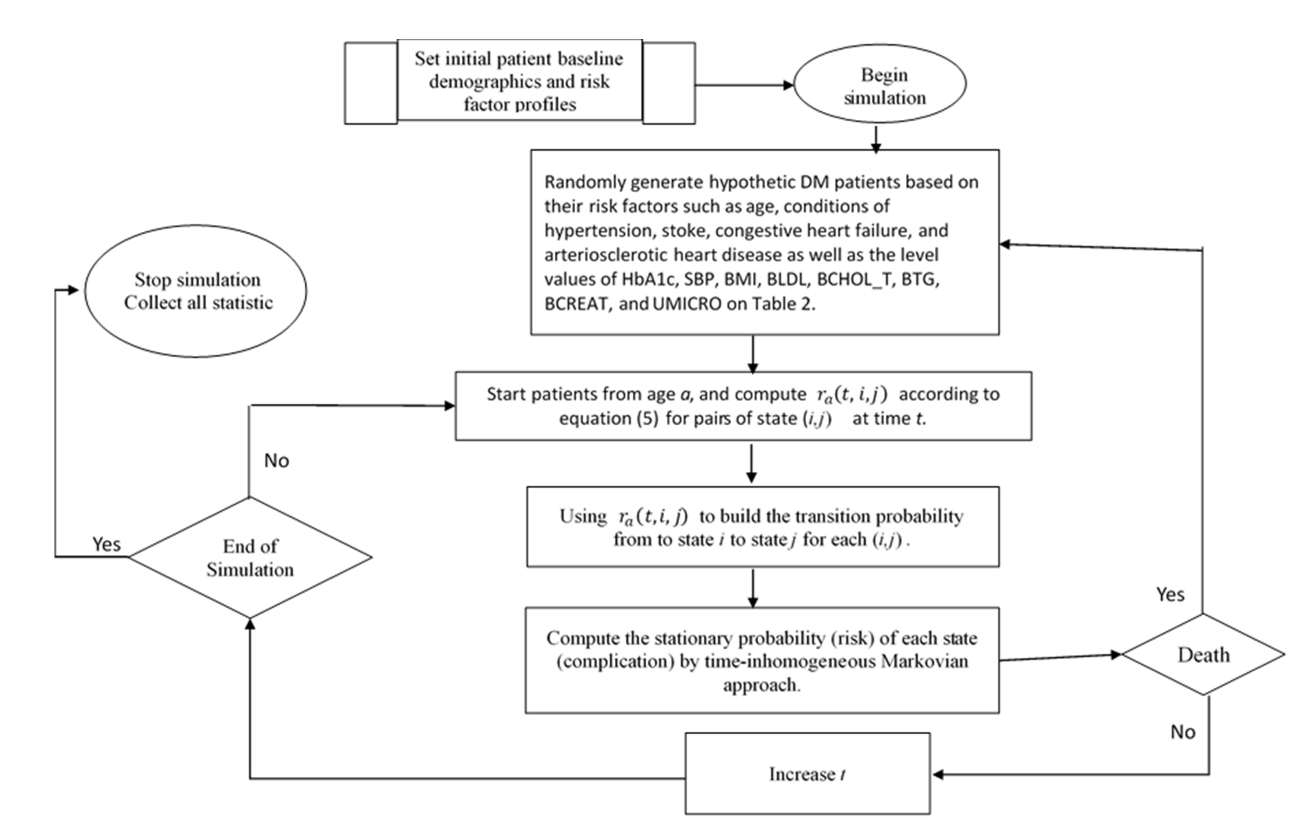 Information 12 00326 g004