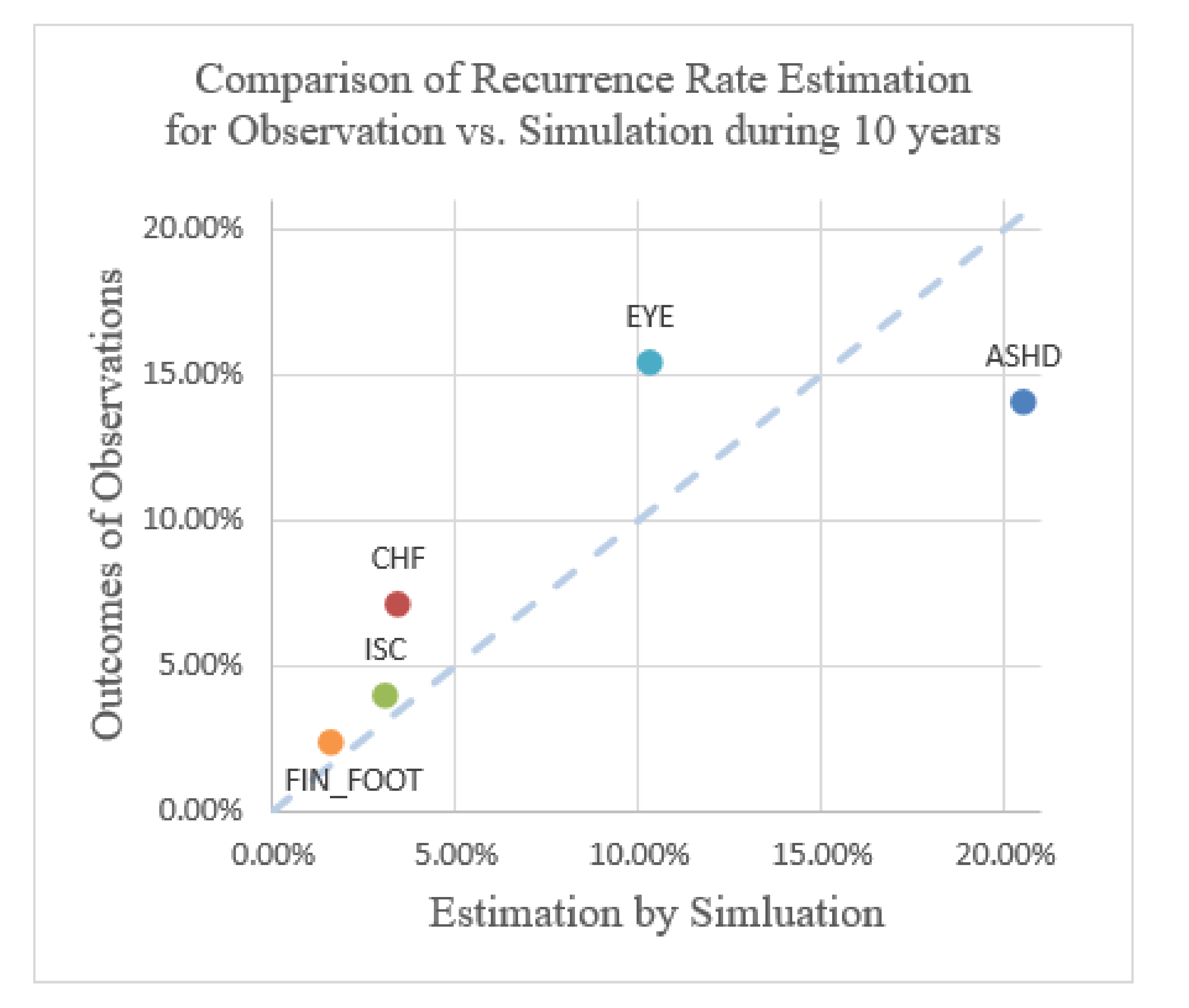Information 12 00326 g007