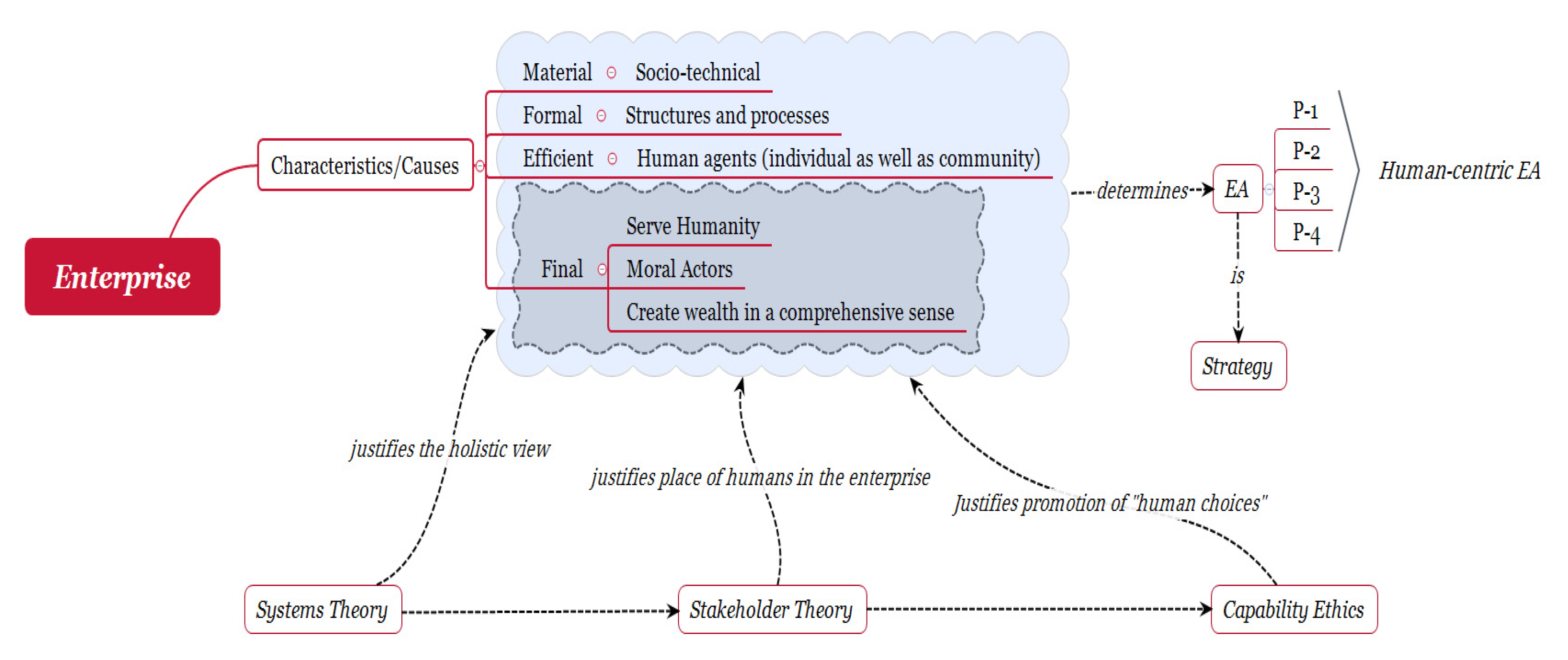 Information 12 00327 g001 550