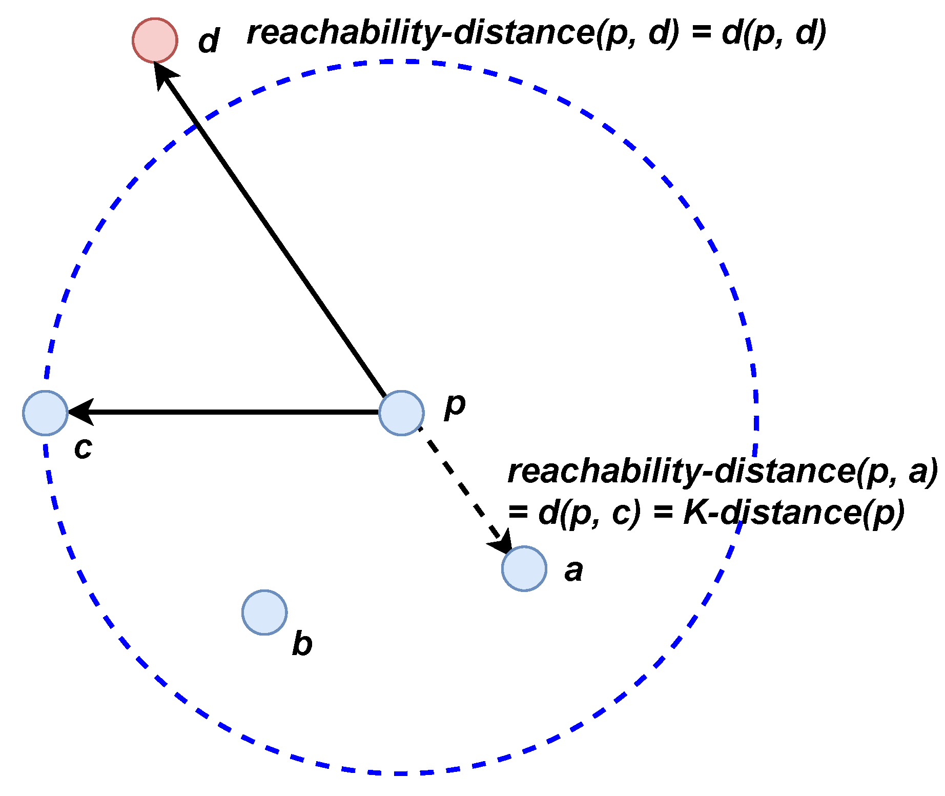 Information 12 00328 g007 550