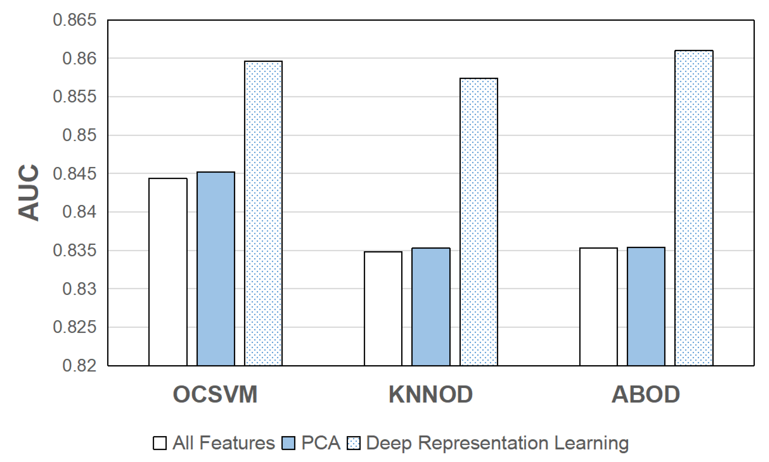 Information 12 00328 g016 550