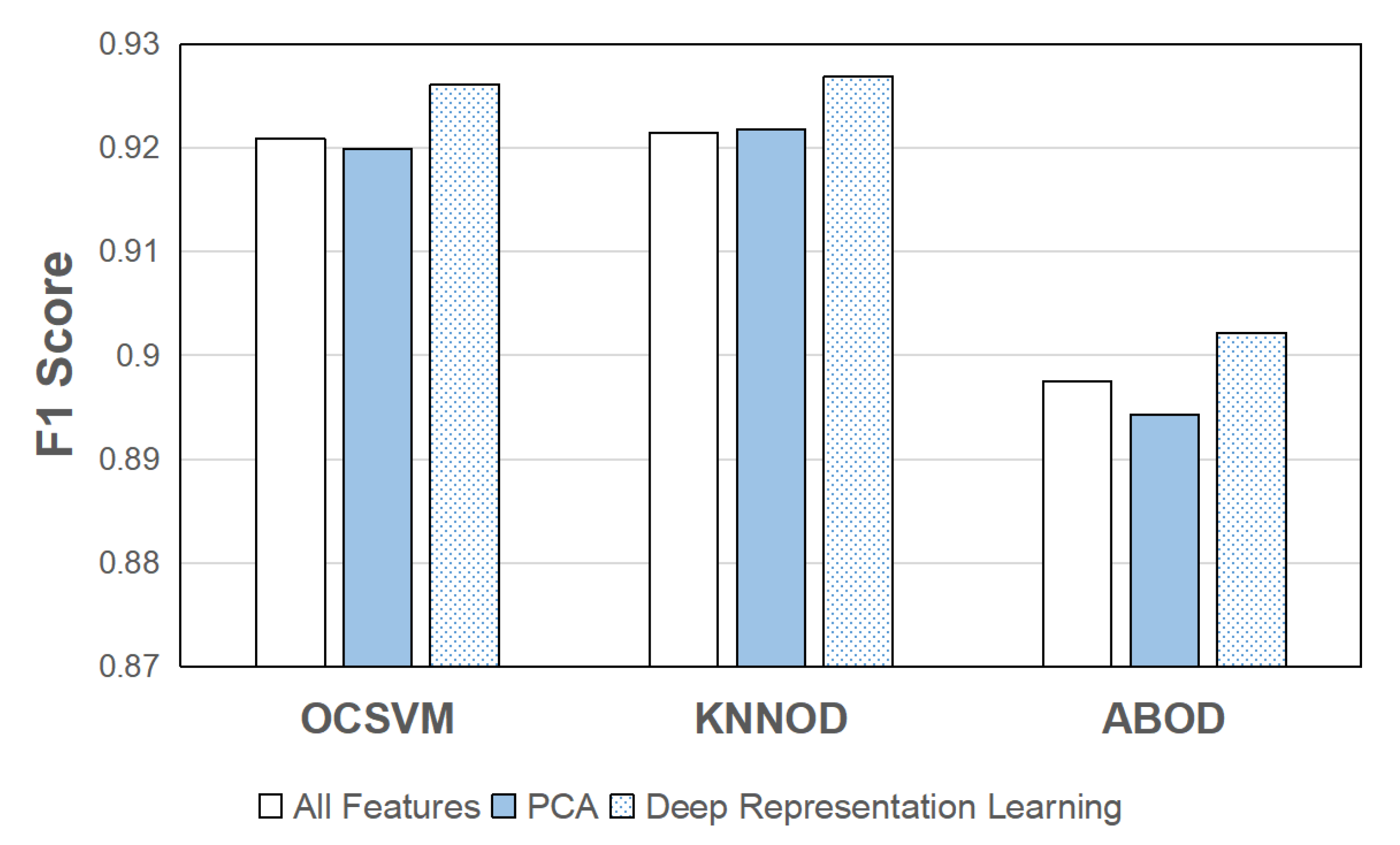 Information 12 00328 g017 550