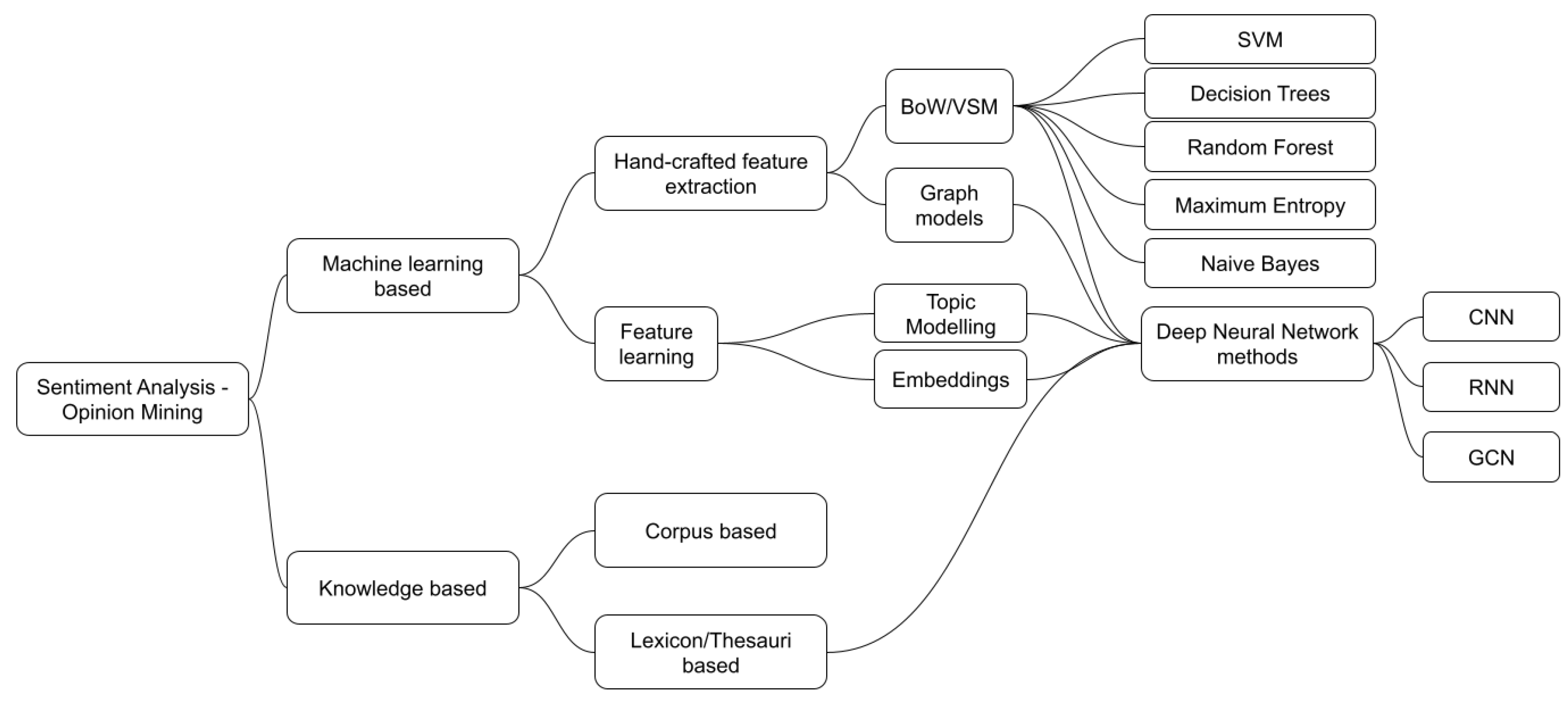 Information 12 00331 g001 550