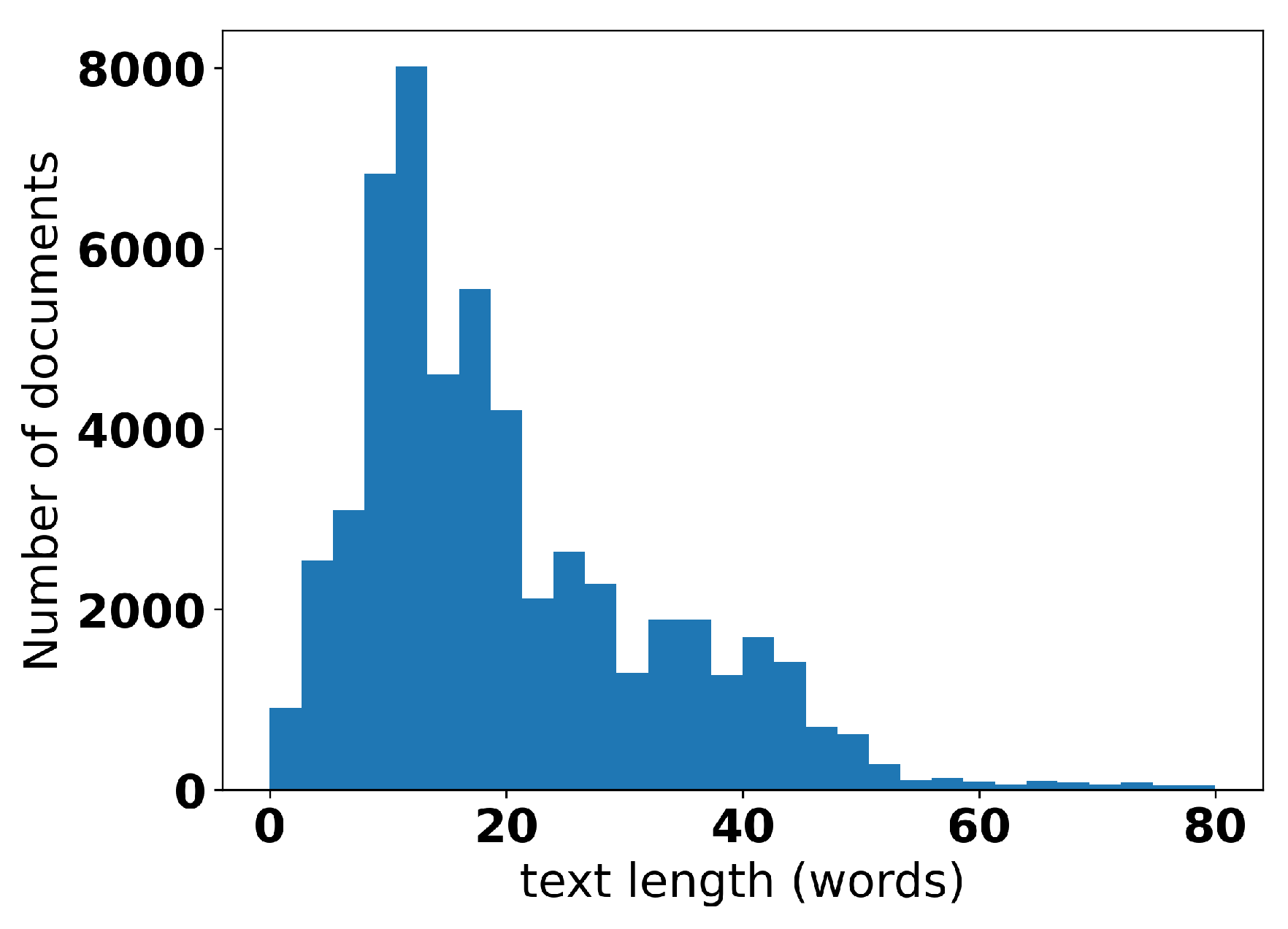 Information 12 00331 g003 550