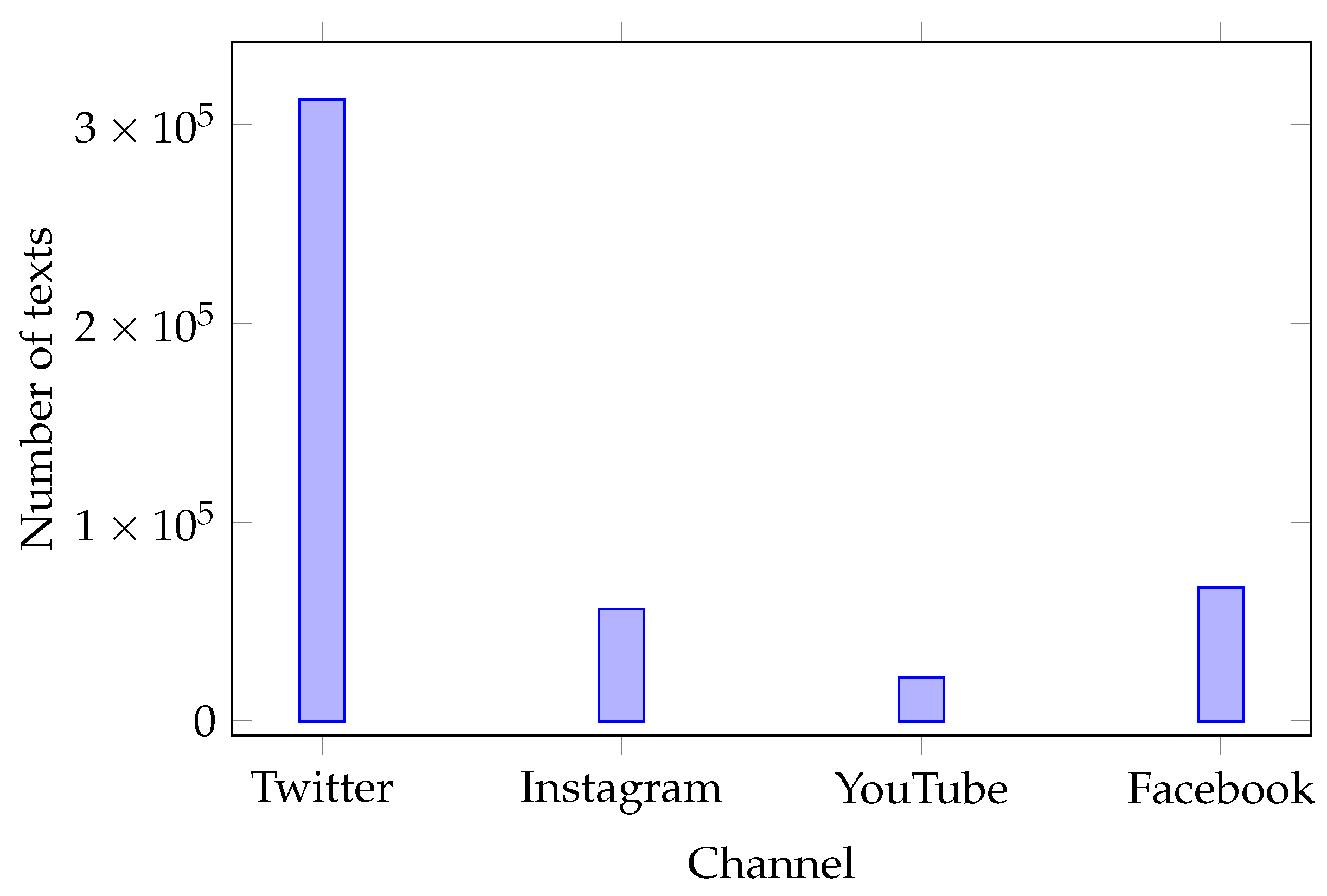 Information 12 00331 g004 550