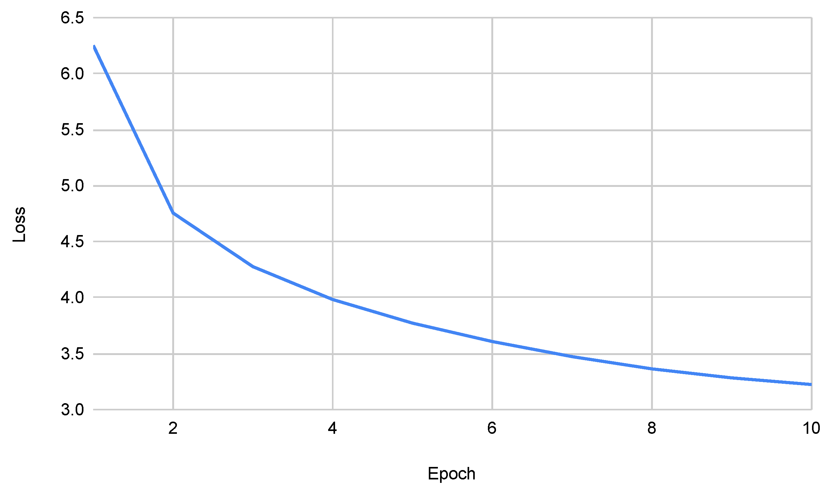 Information 12 00331 g005 550