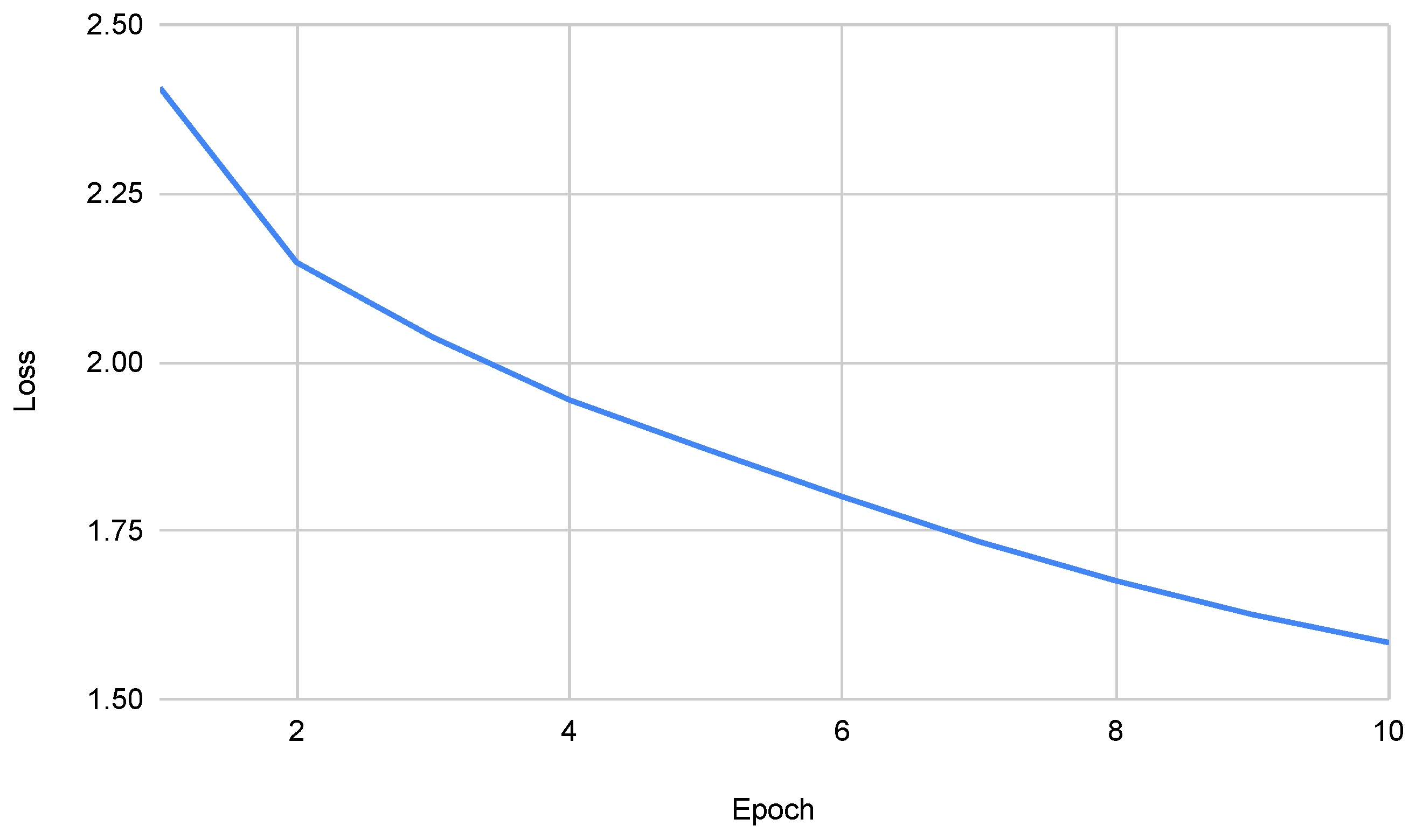 Information 12 00331 g006 550