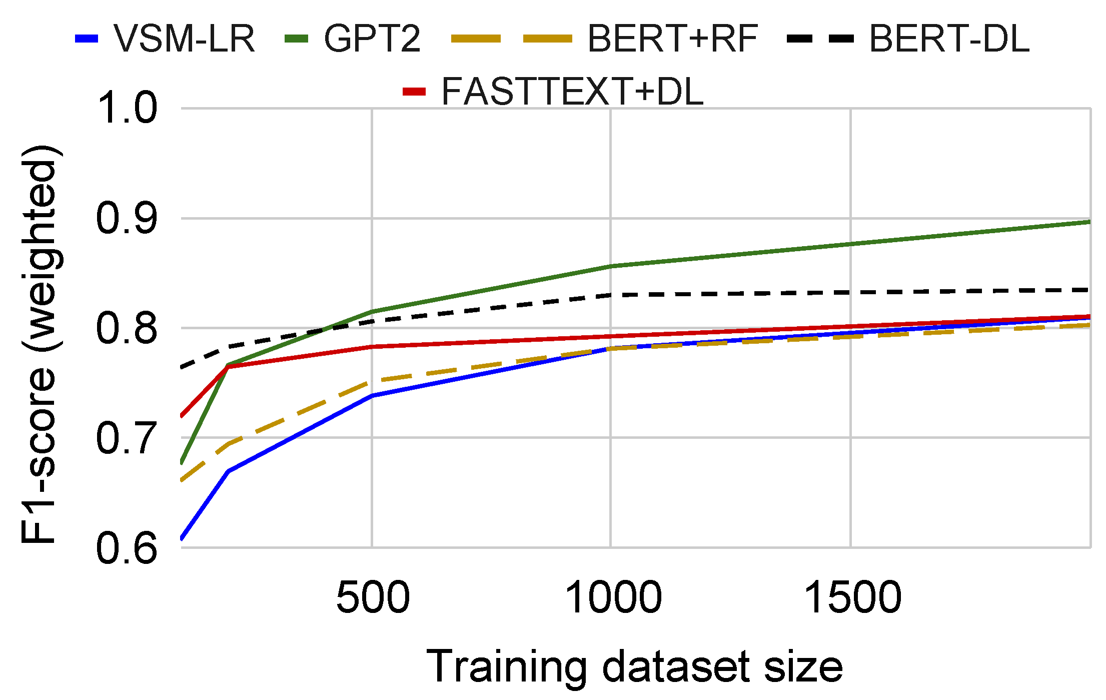 Information 12 00331 g008 550