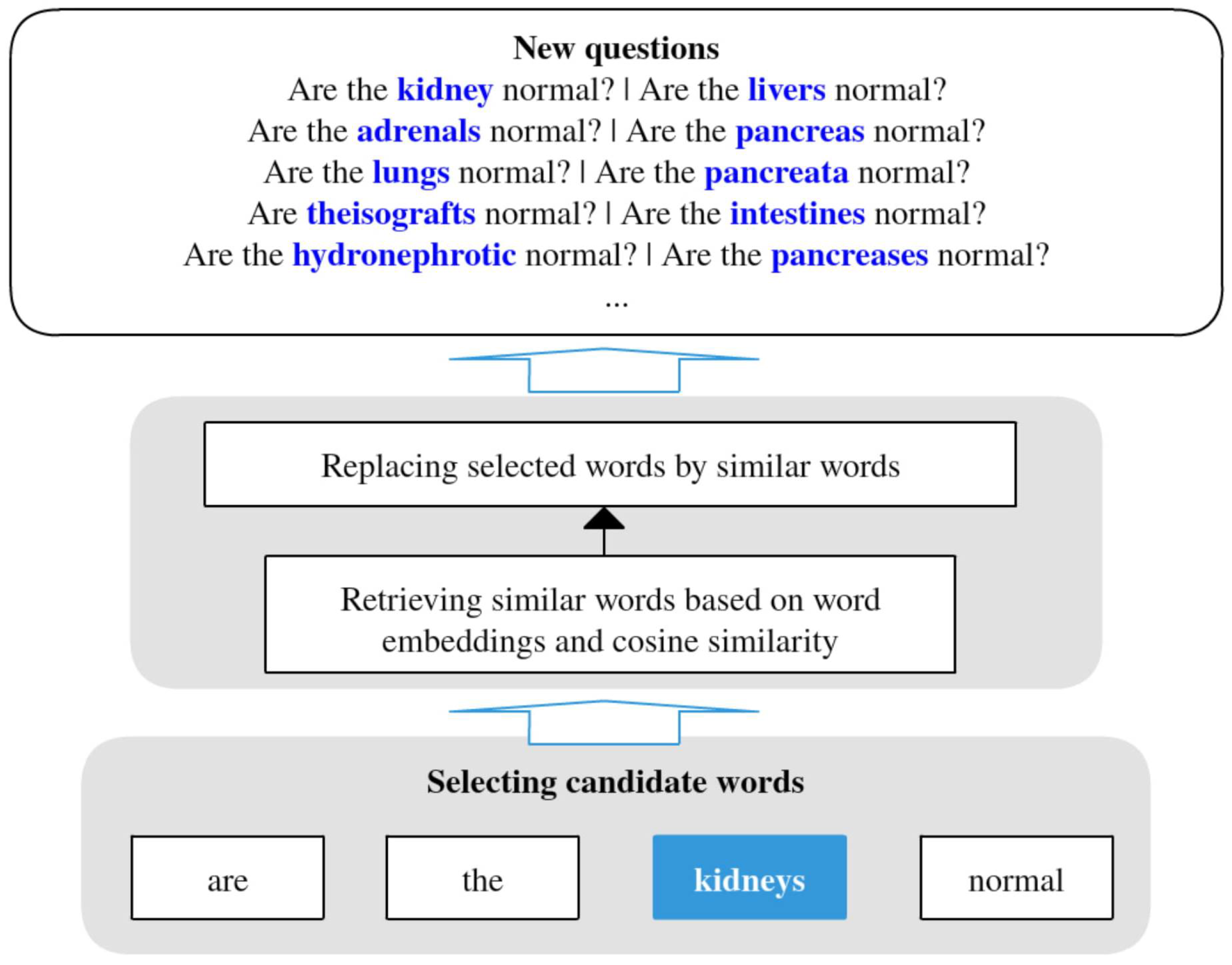 Information 12 00334 g004 Information 12 00334 g004