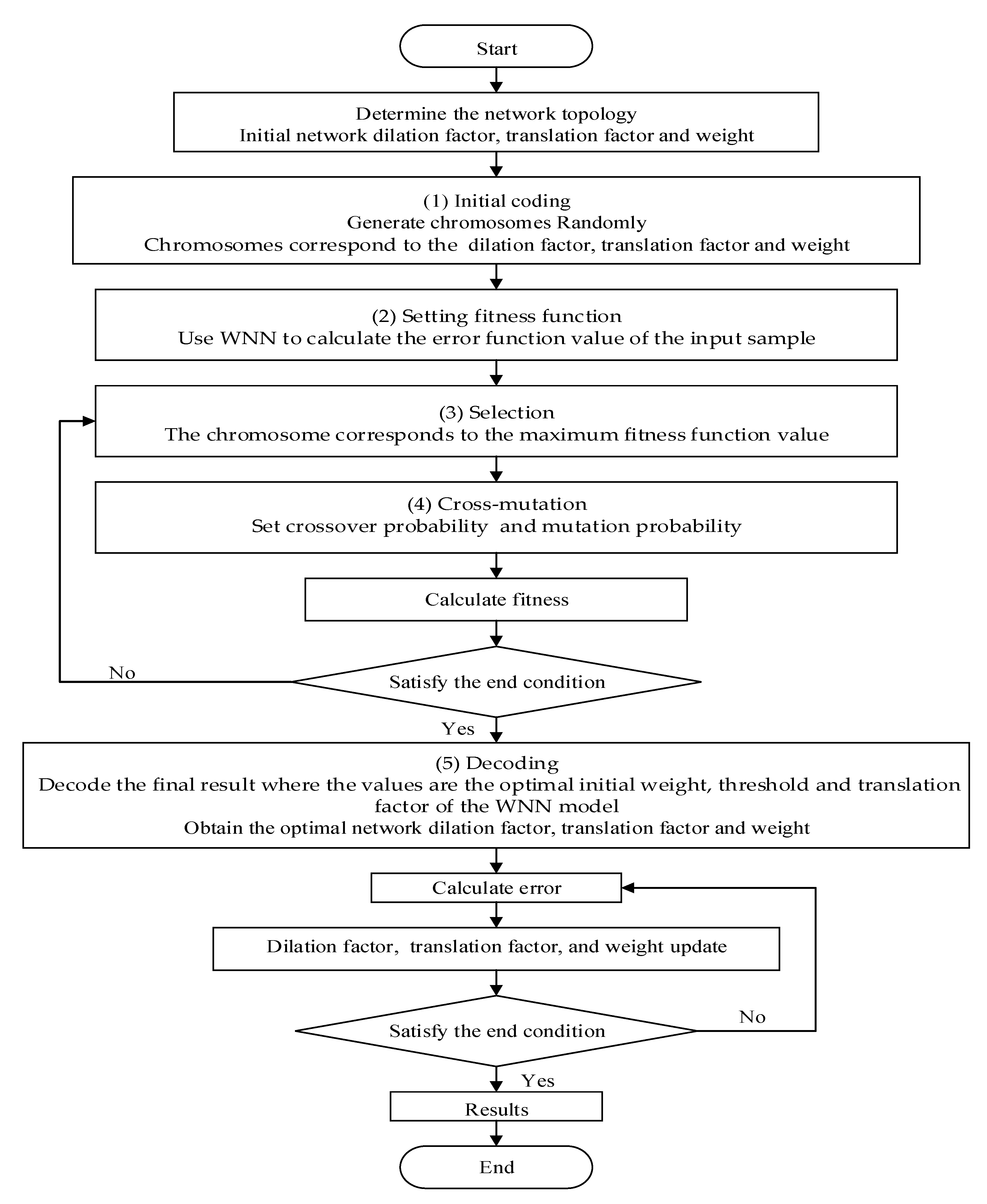 Information 12 00336 g001 550