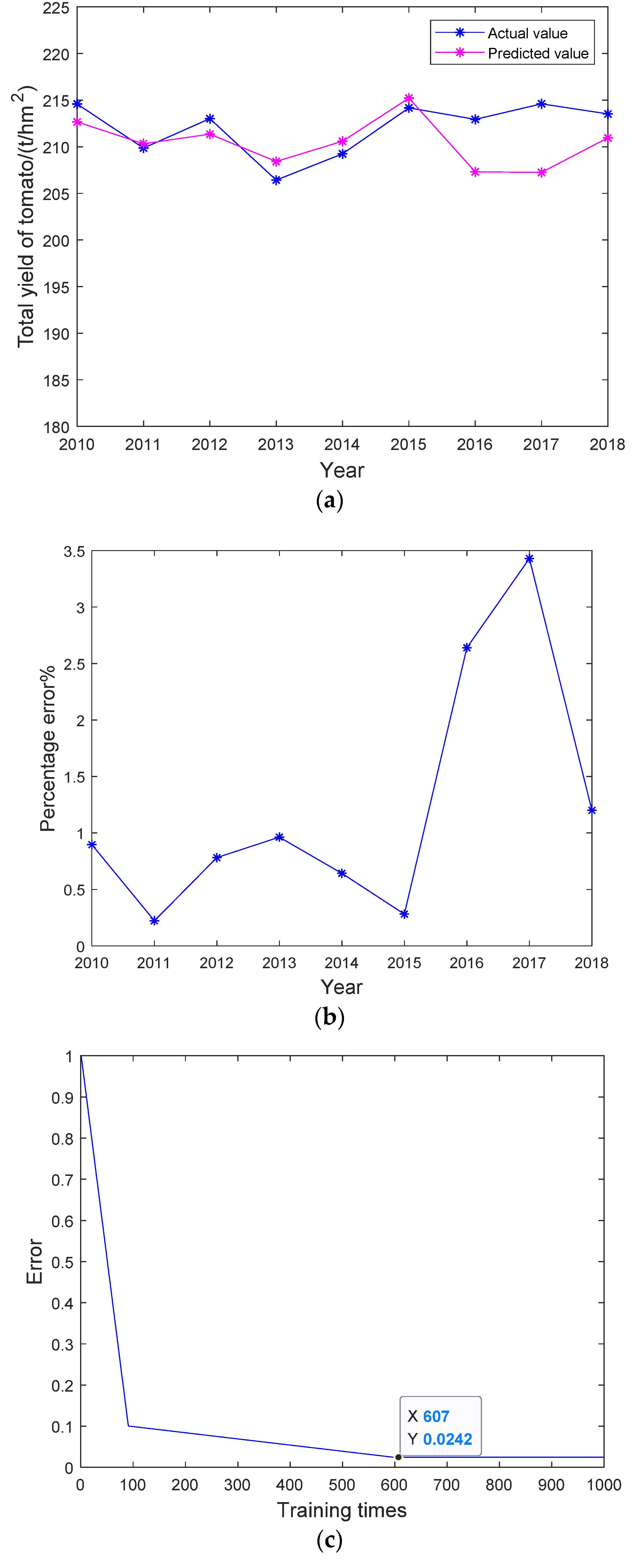 Information 12 00336 g002 550