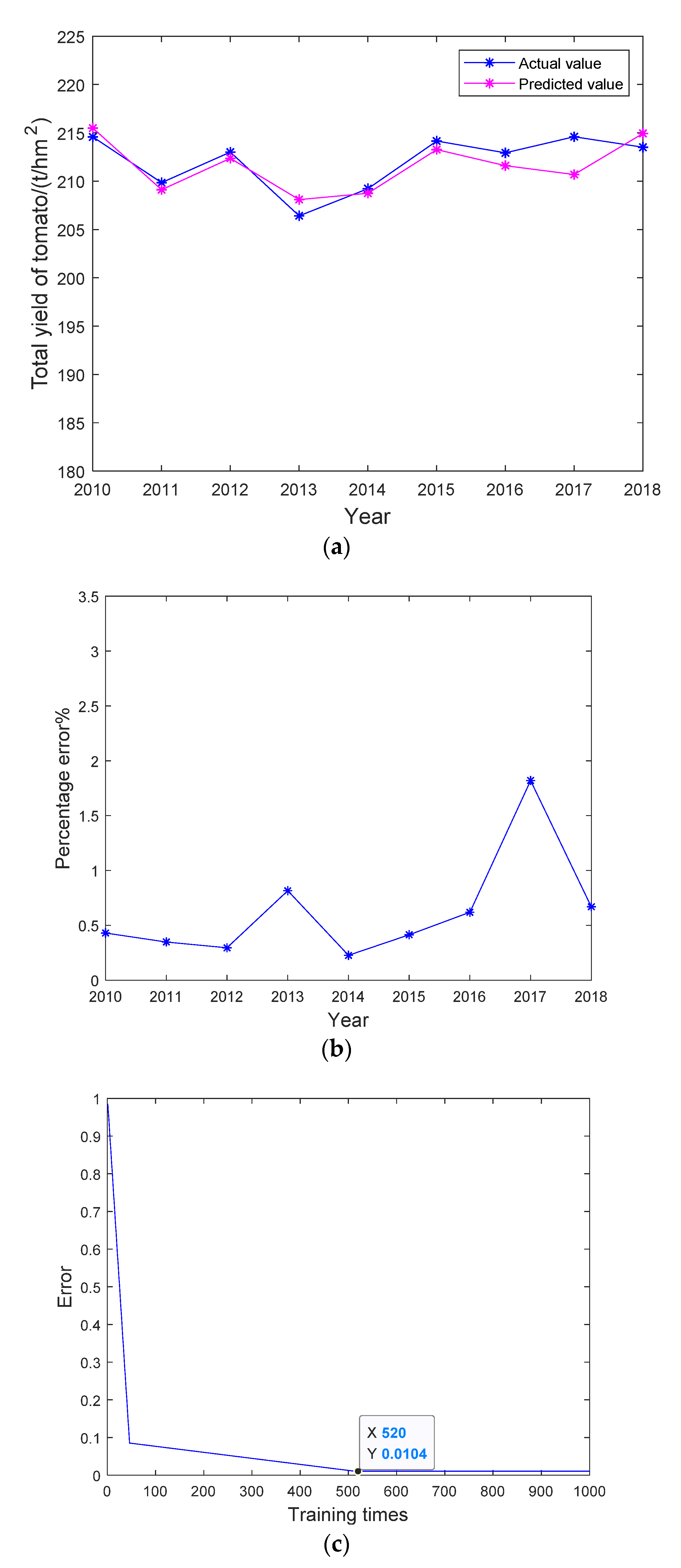 Information 12 00336 g003 550